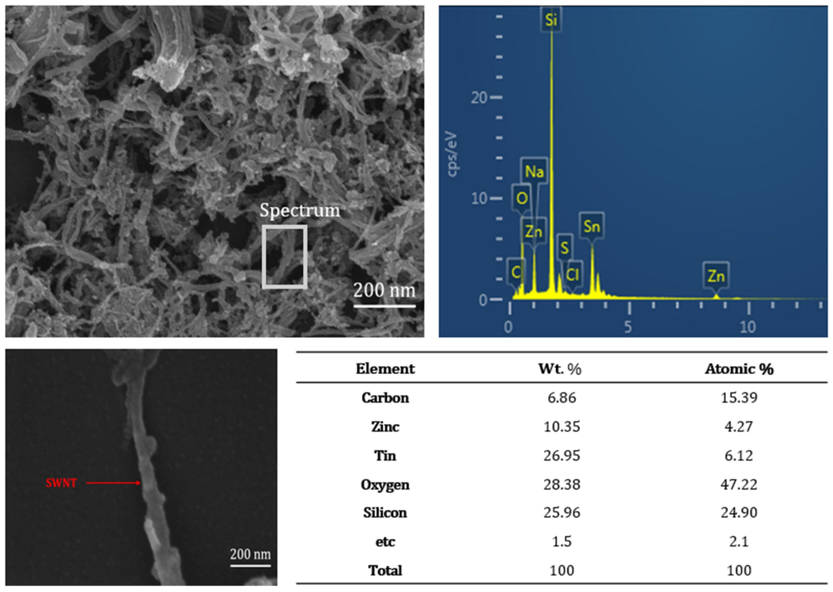 Nanomaterials 15 00022 g003