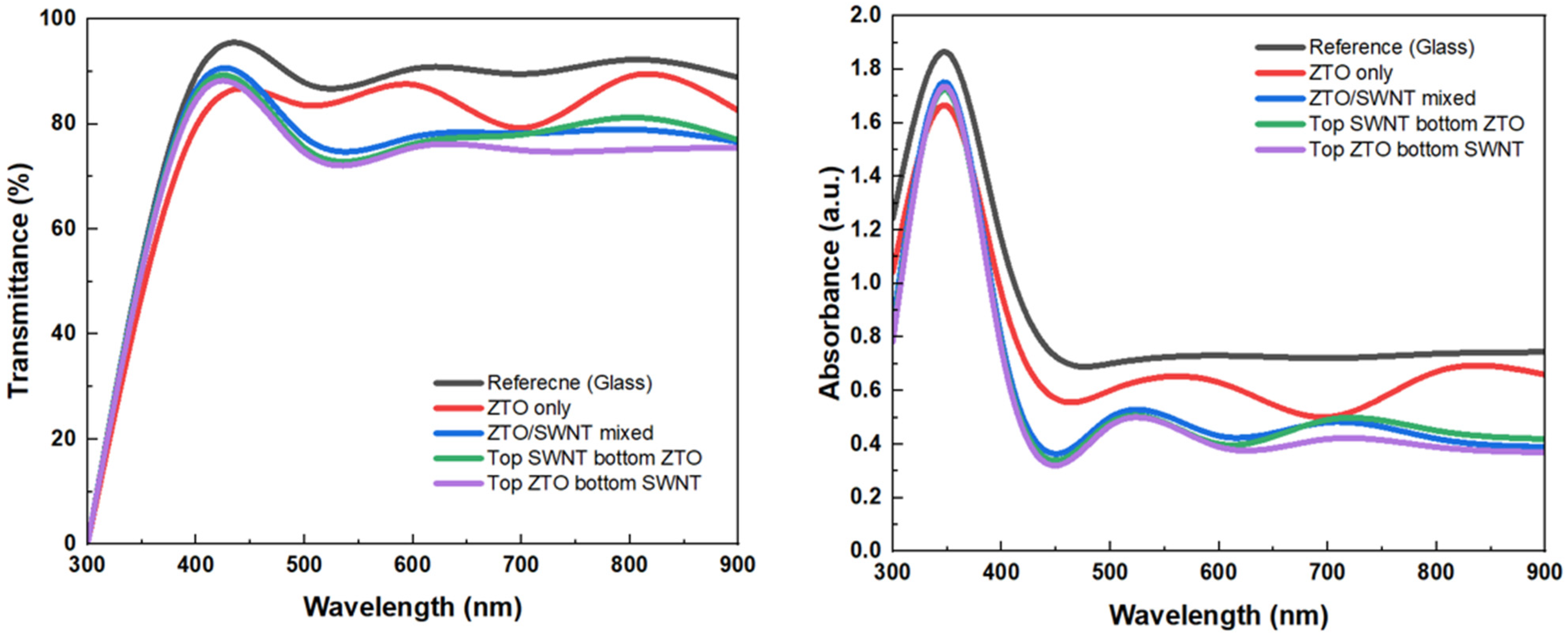 Nanomaterials 15 00022 g004