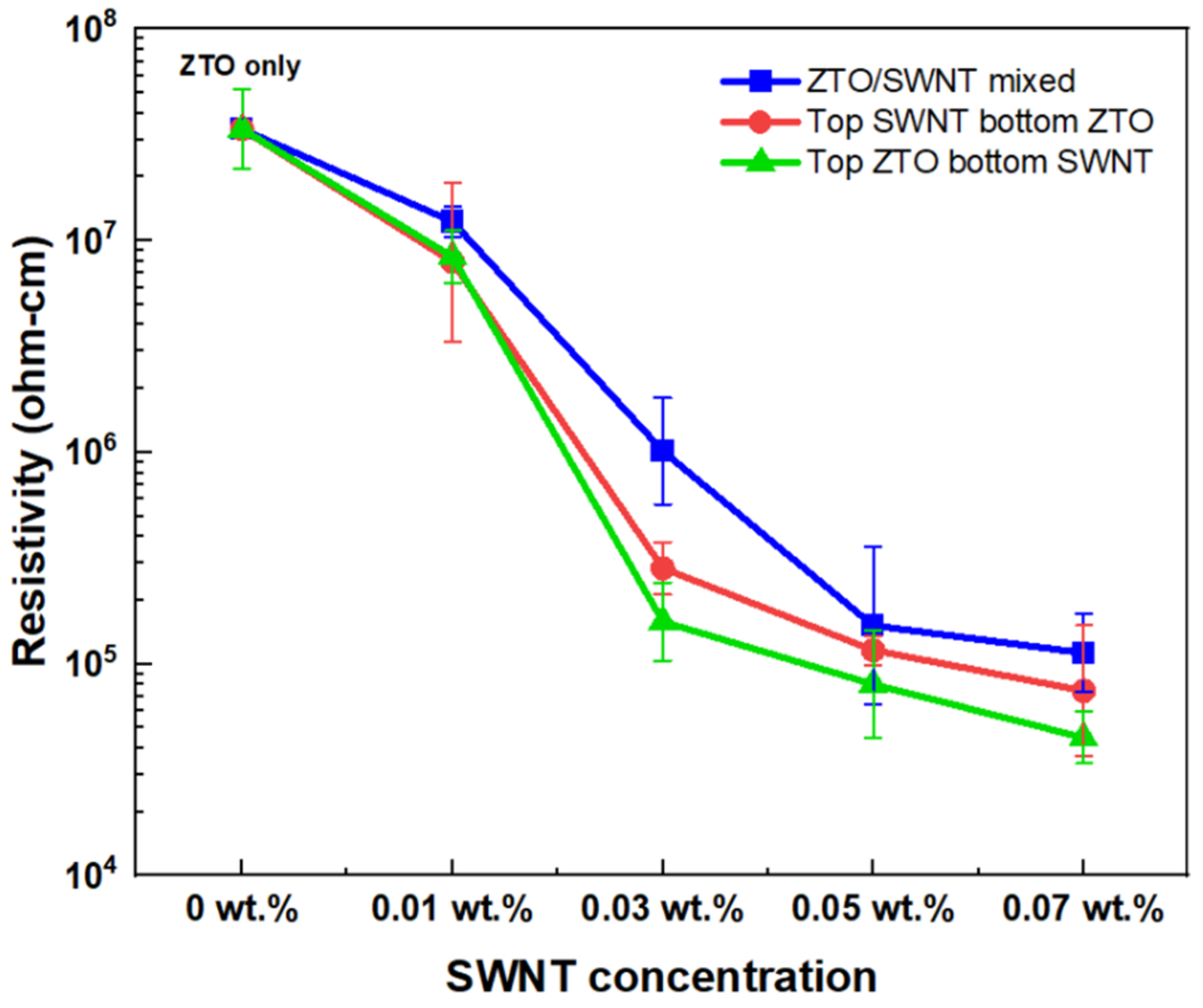 Nanomaterials 15 00022 g005