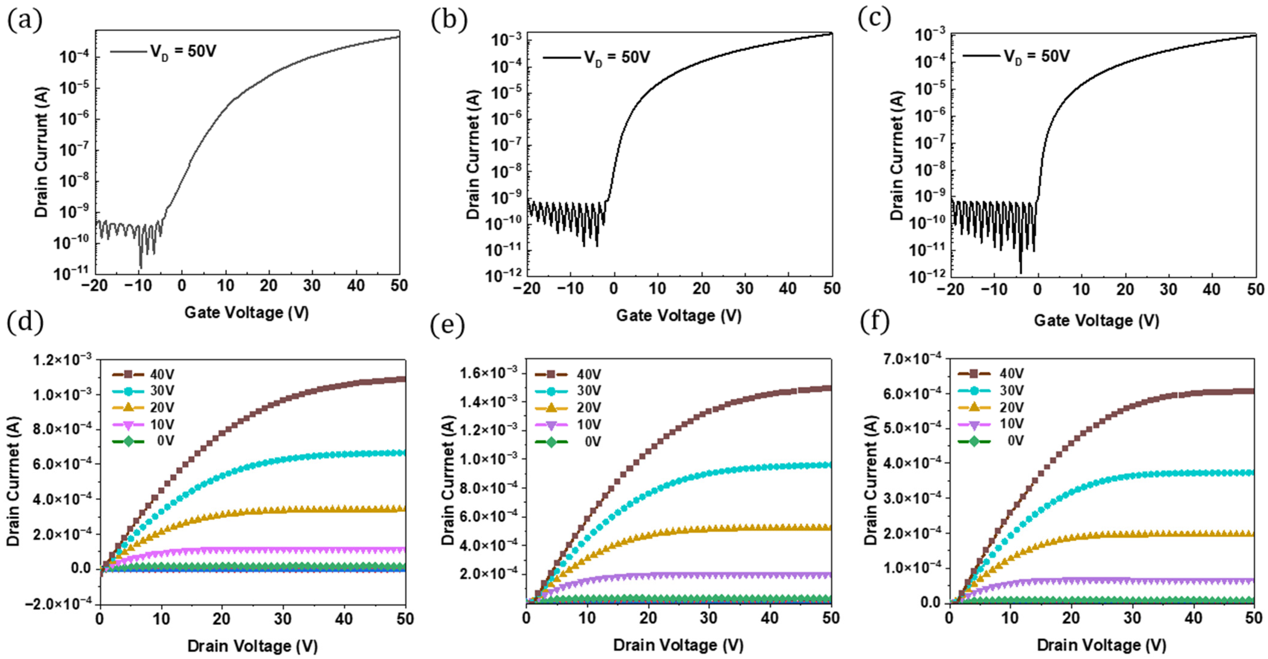 Nanomaterials 15 00022 g006