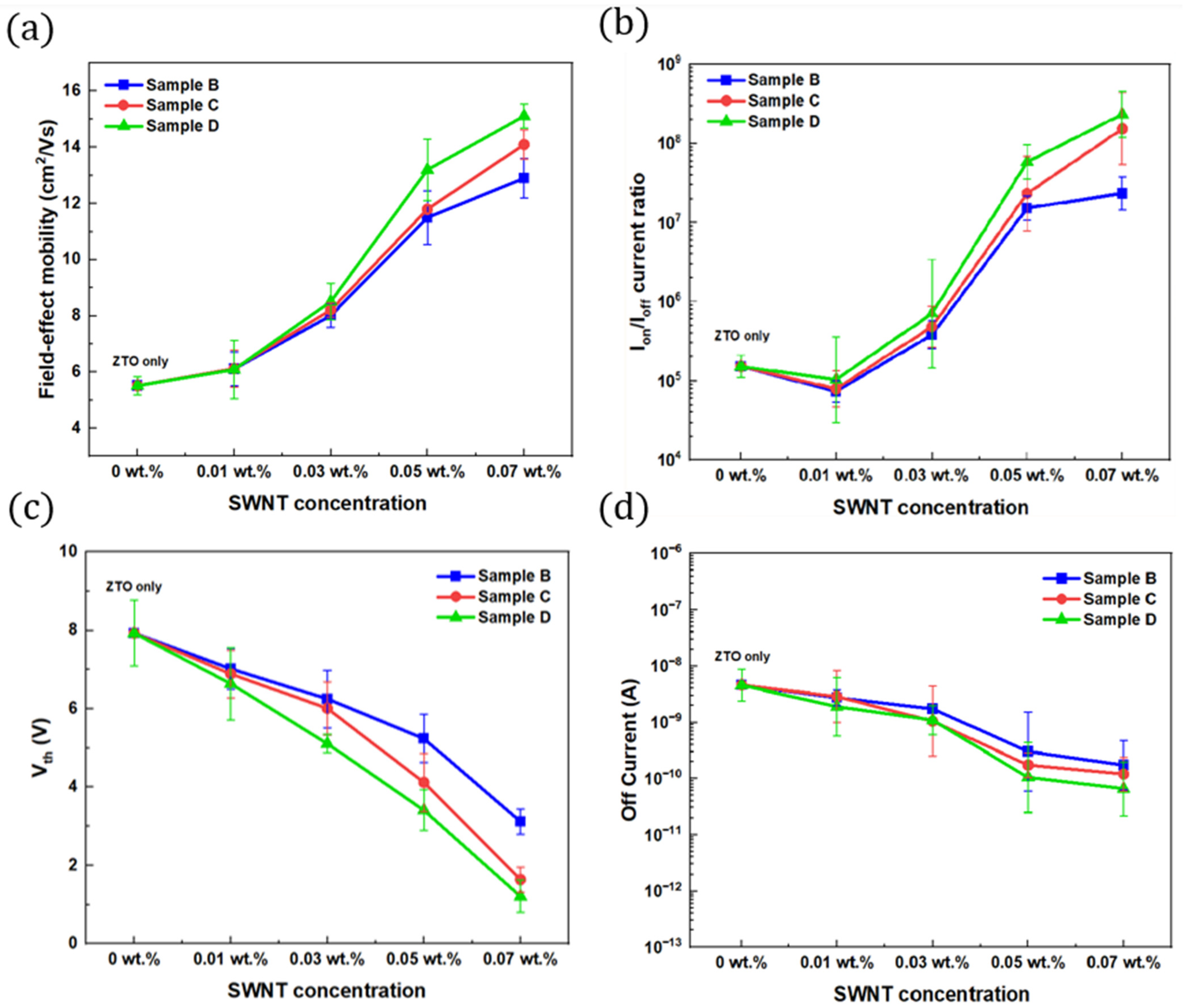 Nanomaterials 15 00022 g007