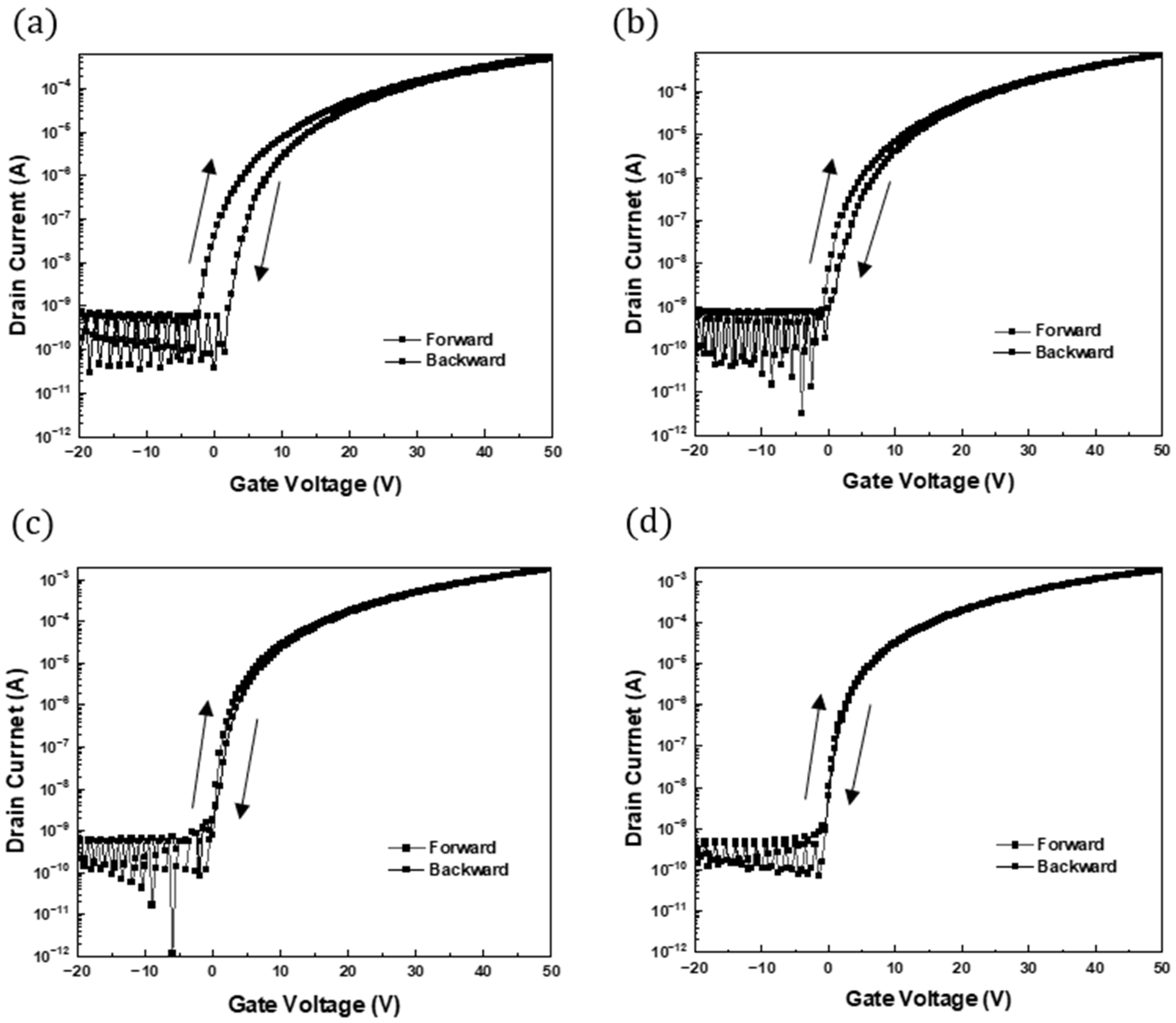 Nanomaterials 15 00022 g008