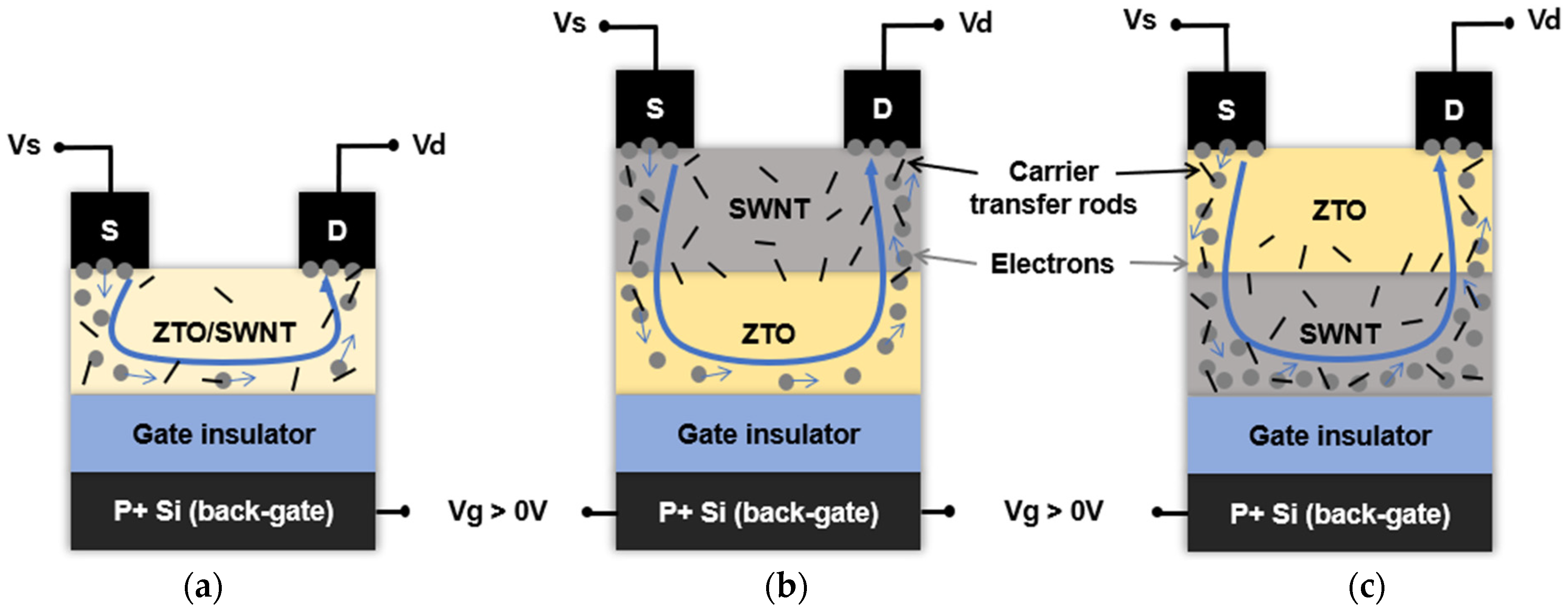 Nanomaterials 15 00022 g009