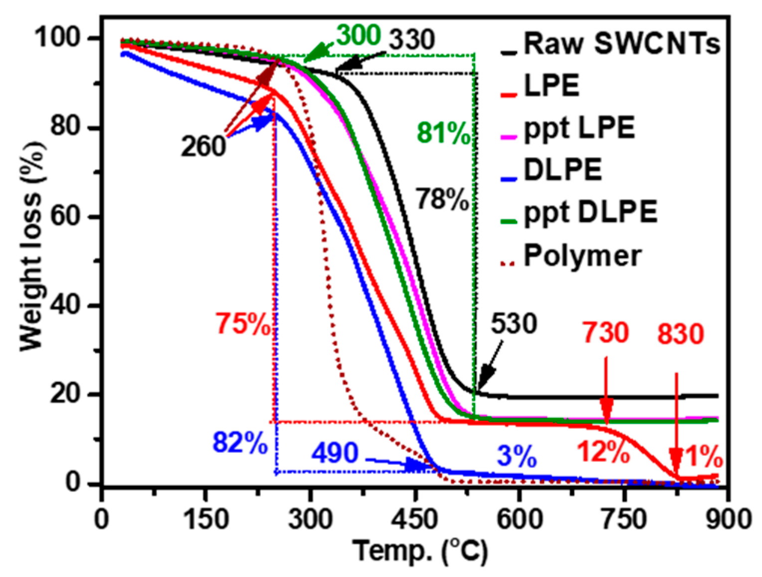 Nanomaterials 15 00023 g004 Nanomaterials 15 00023 g004