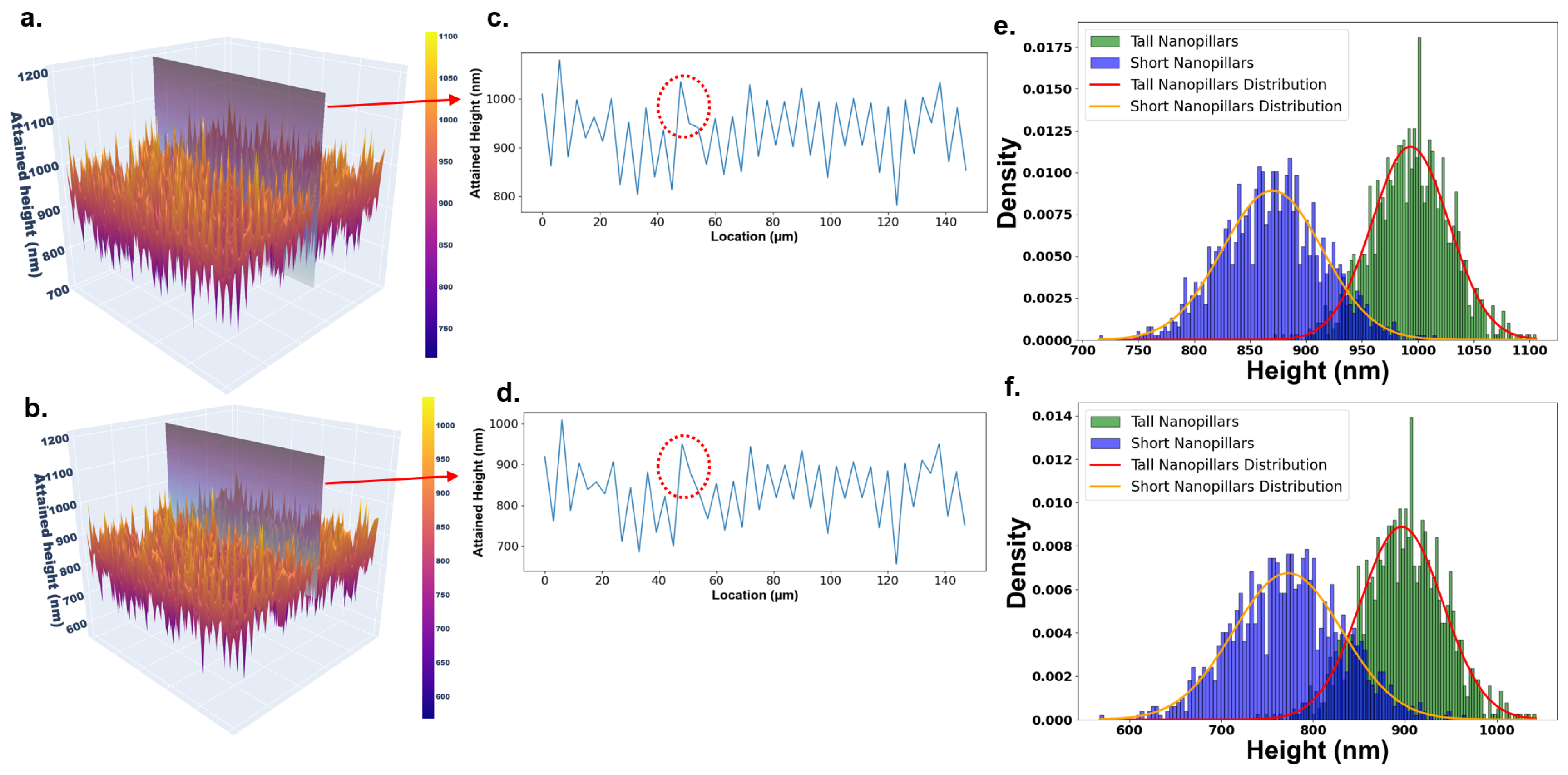 Nanomaterials 15 00027 g003