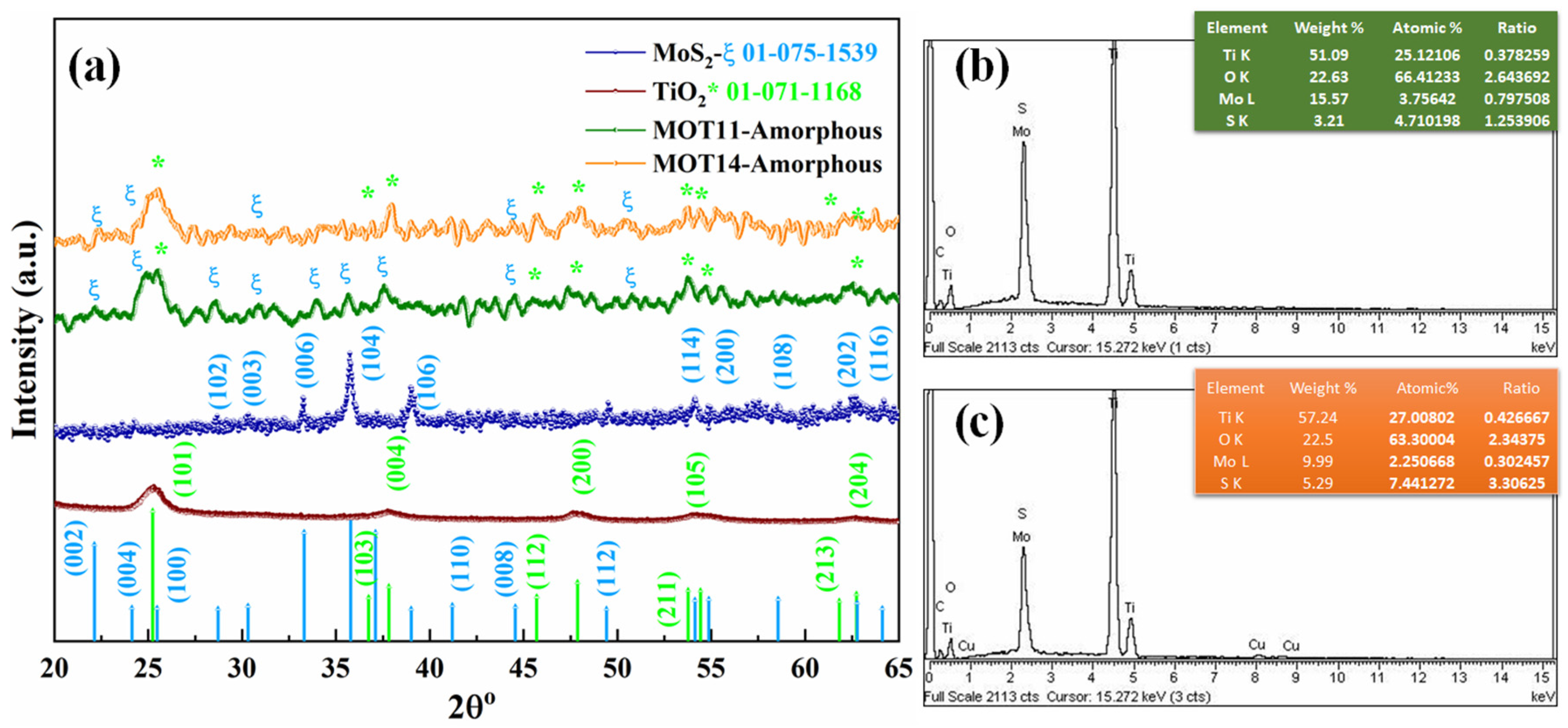 Nanomaterials 15 00028 g001