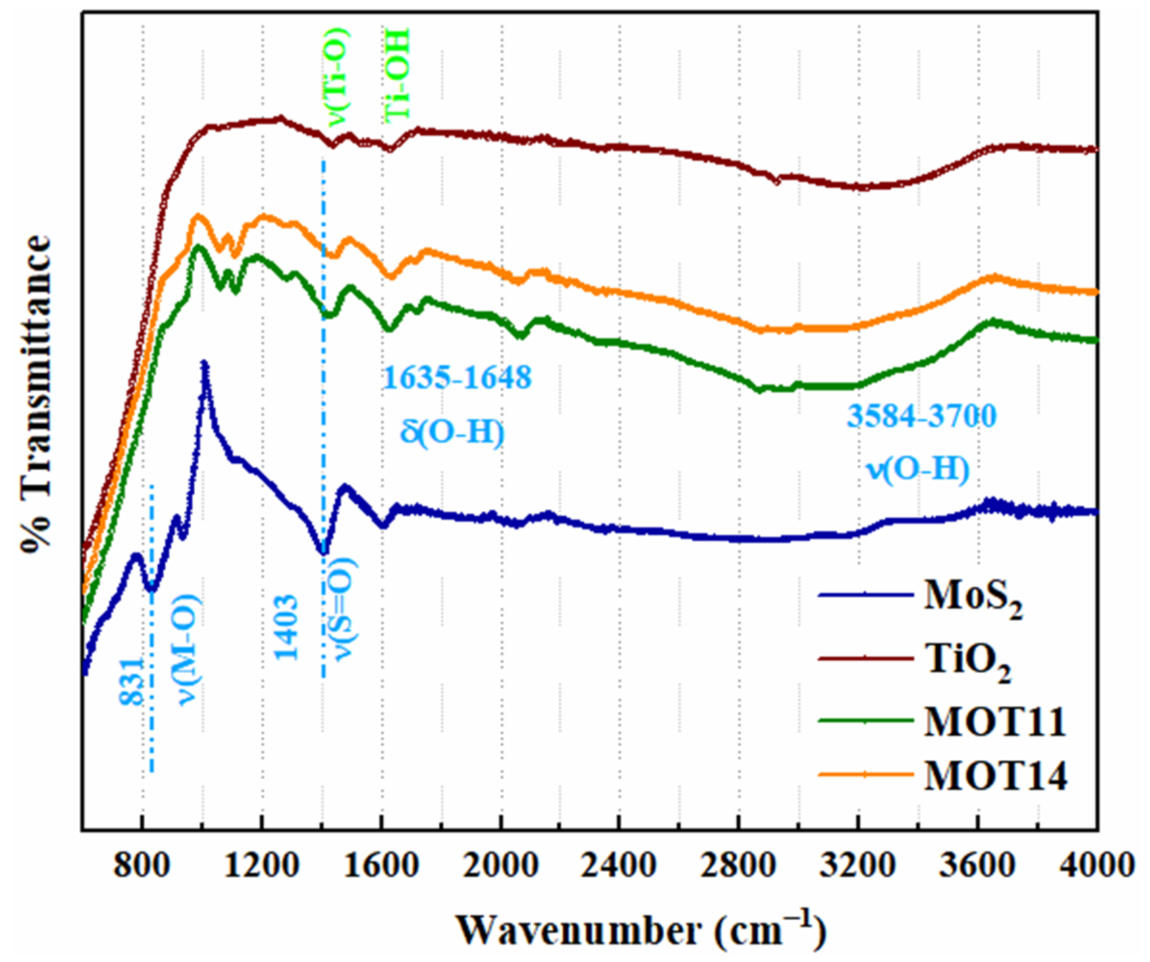 Nanomaterials 15 00028 g002