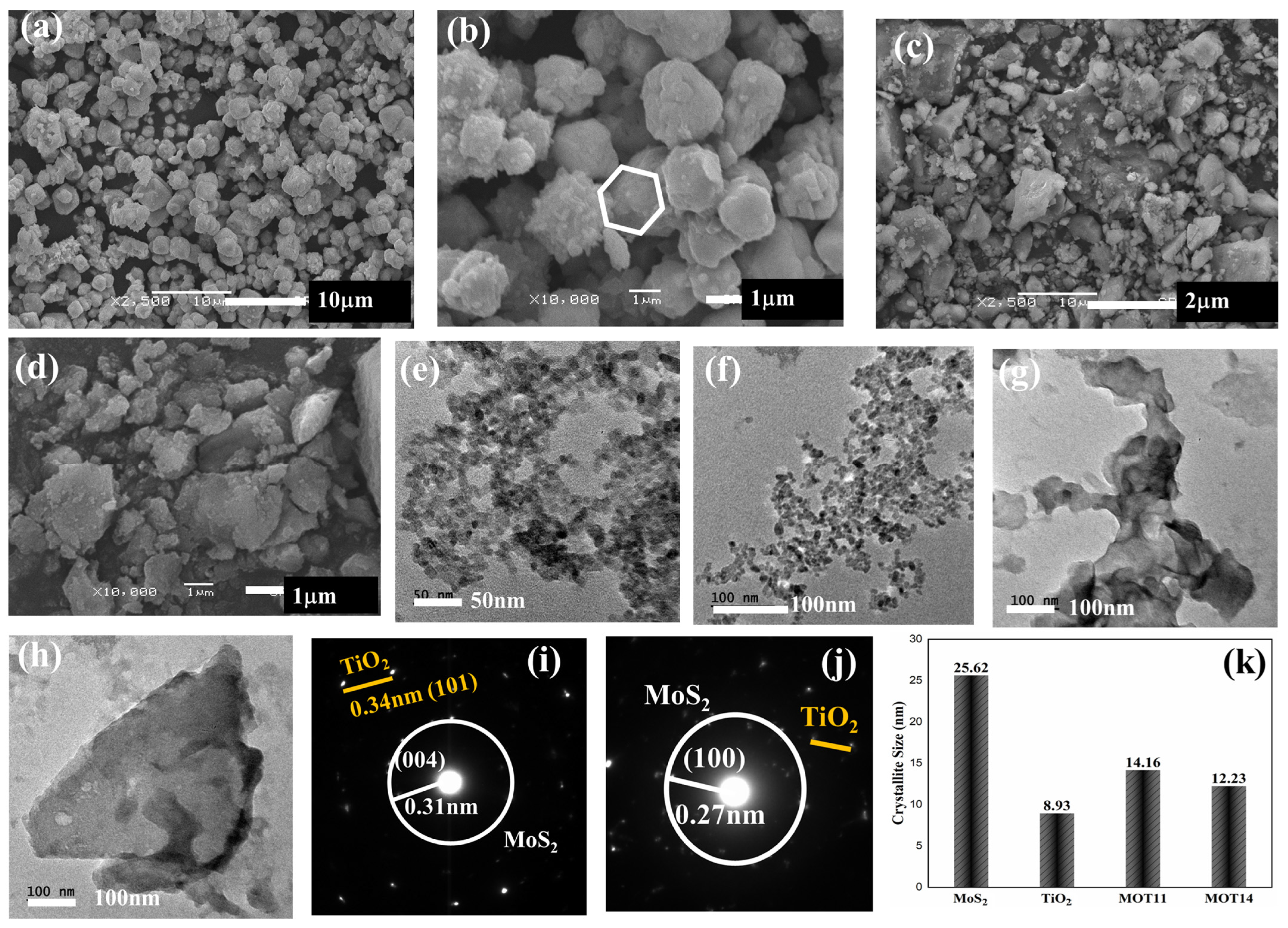Nanomaterials 15 00028 g003