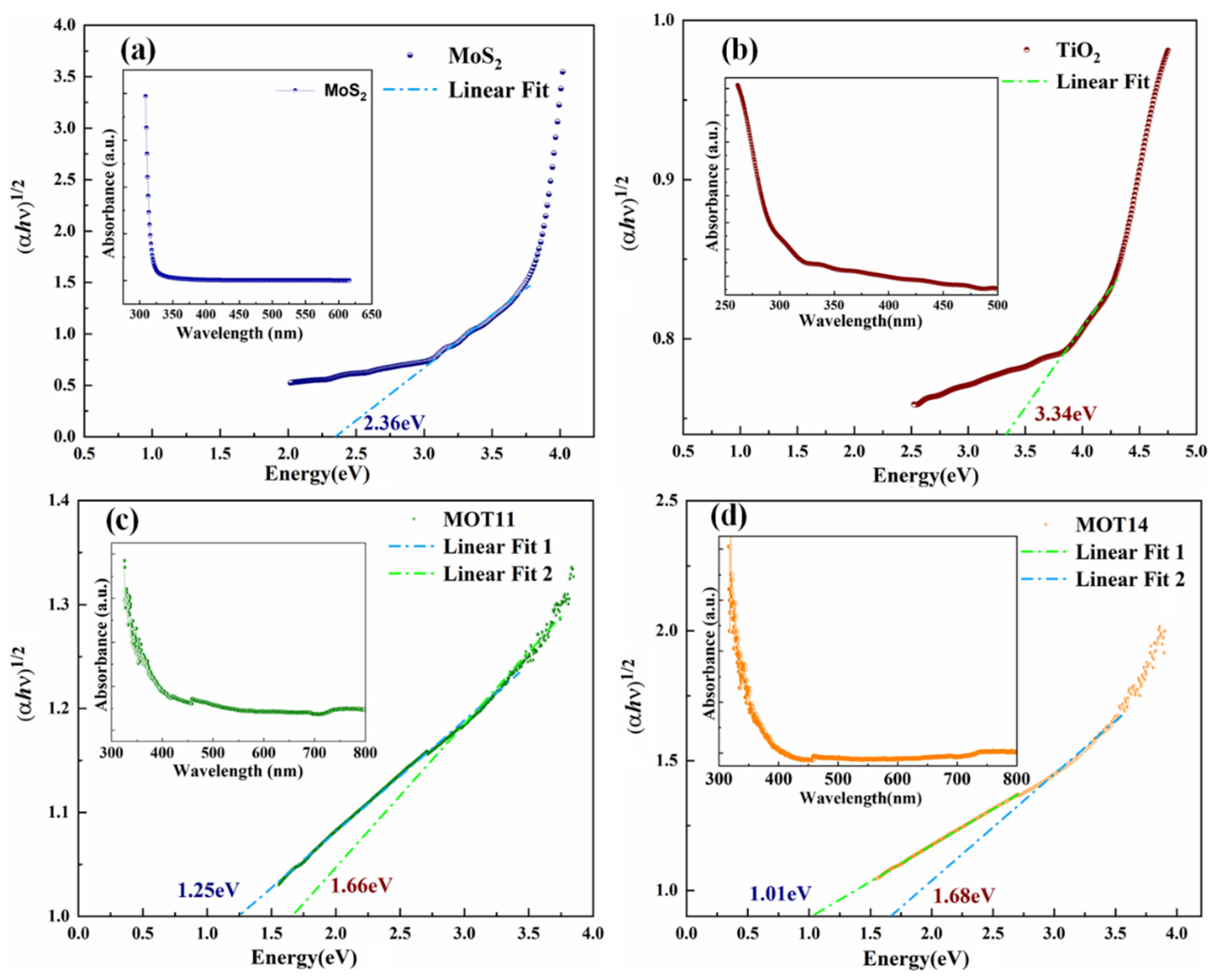 Nanomaterials 15 00028 g004