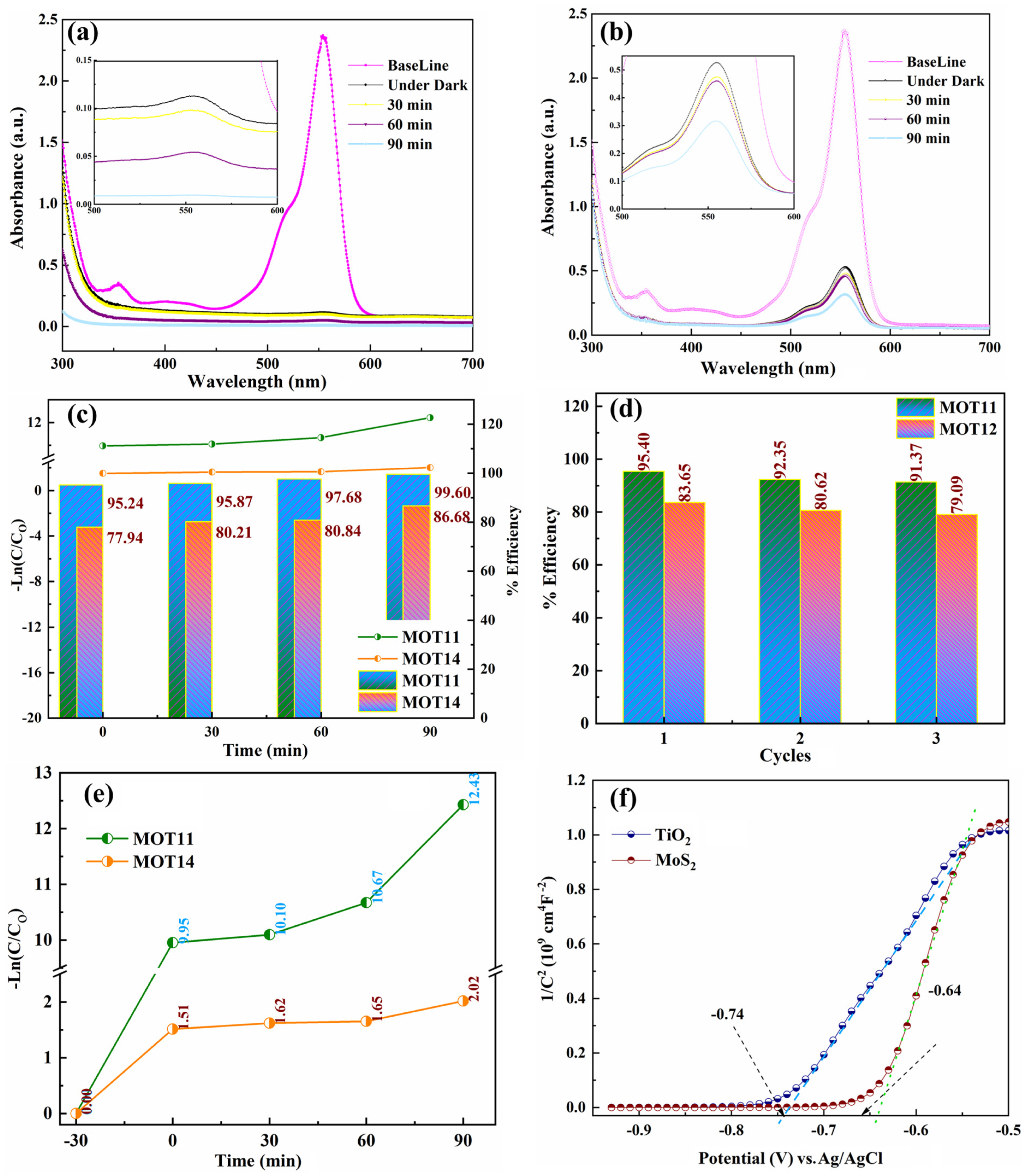 Nanomaterials 15 00028 g005