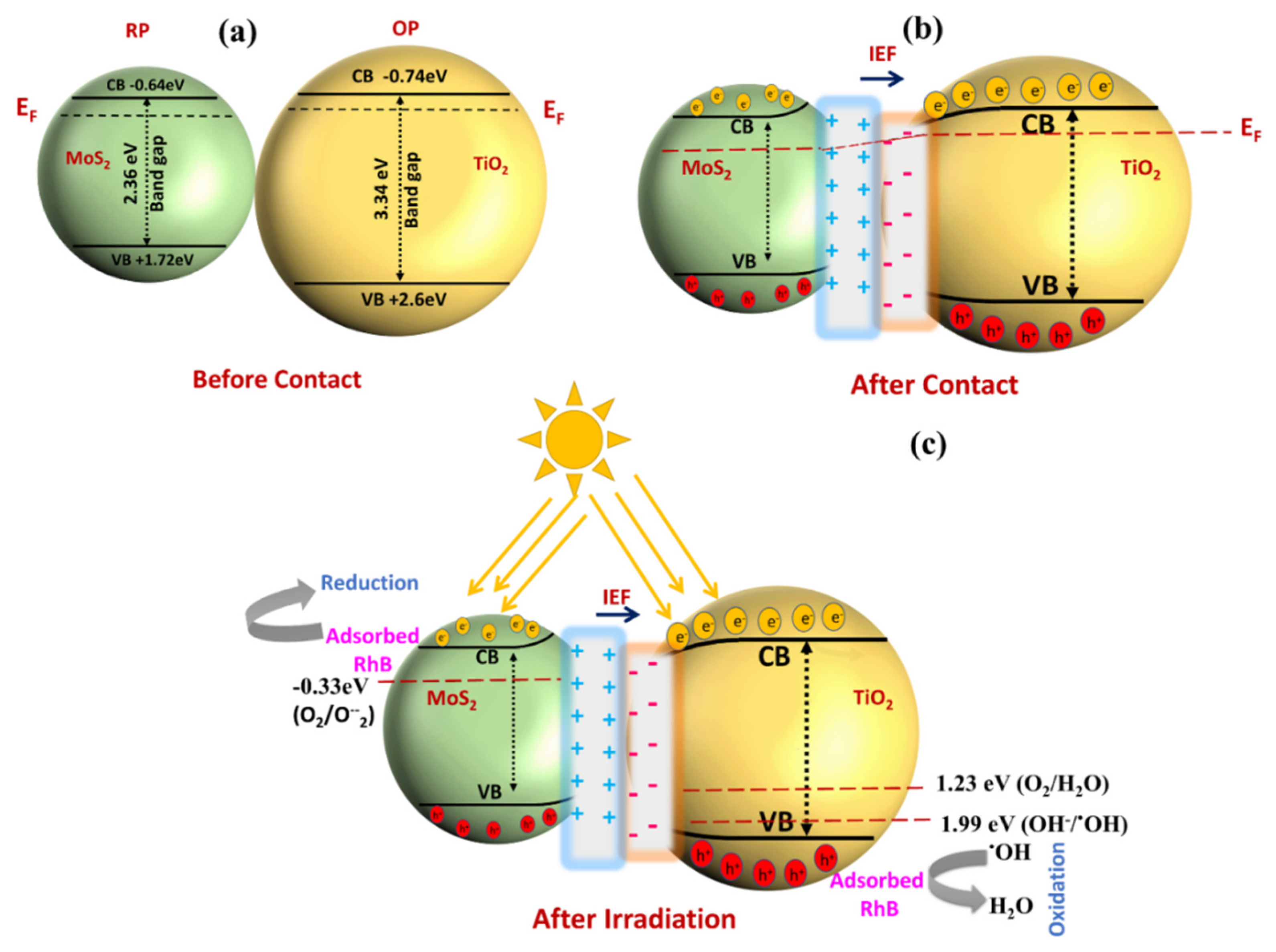 Nanomaterials 15 00028 g006