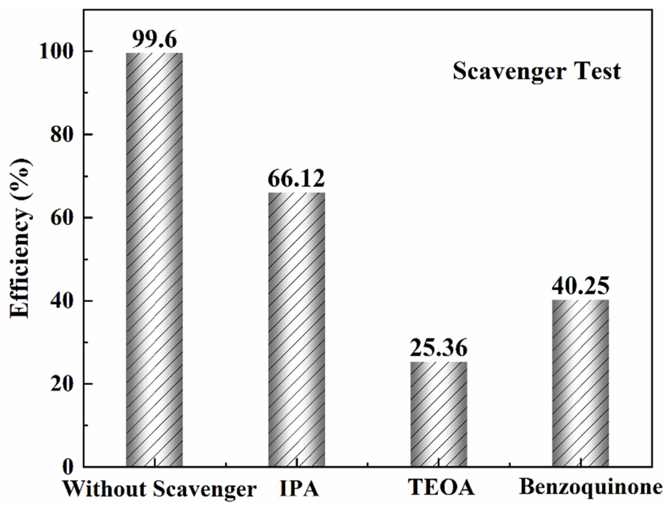 Nanomaterials 15 00028 g007