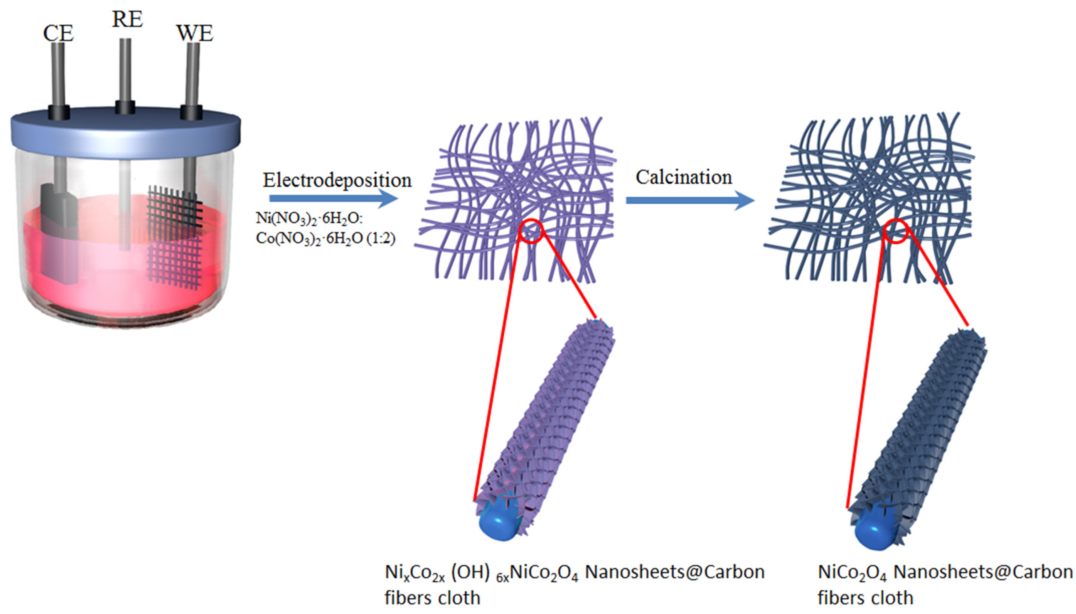 Nanomaterials 15 00029 g001