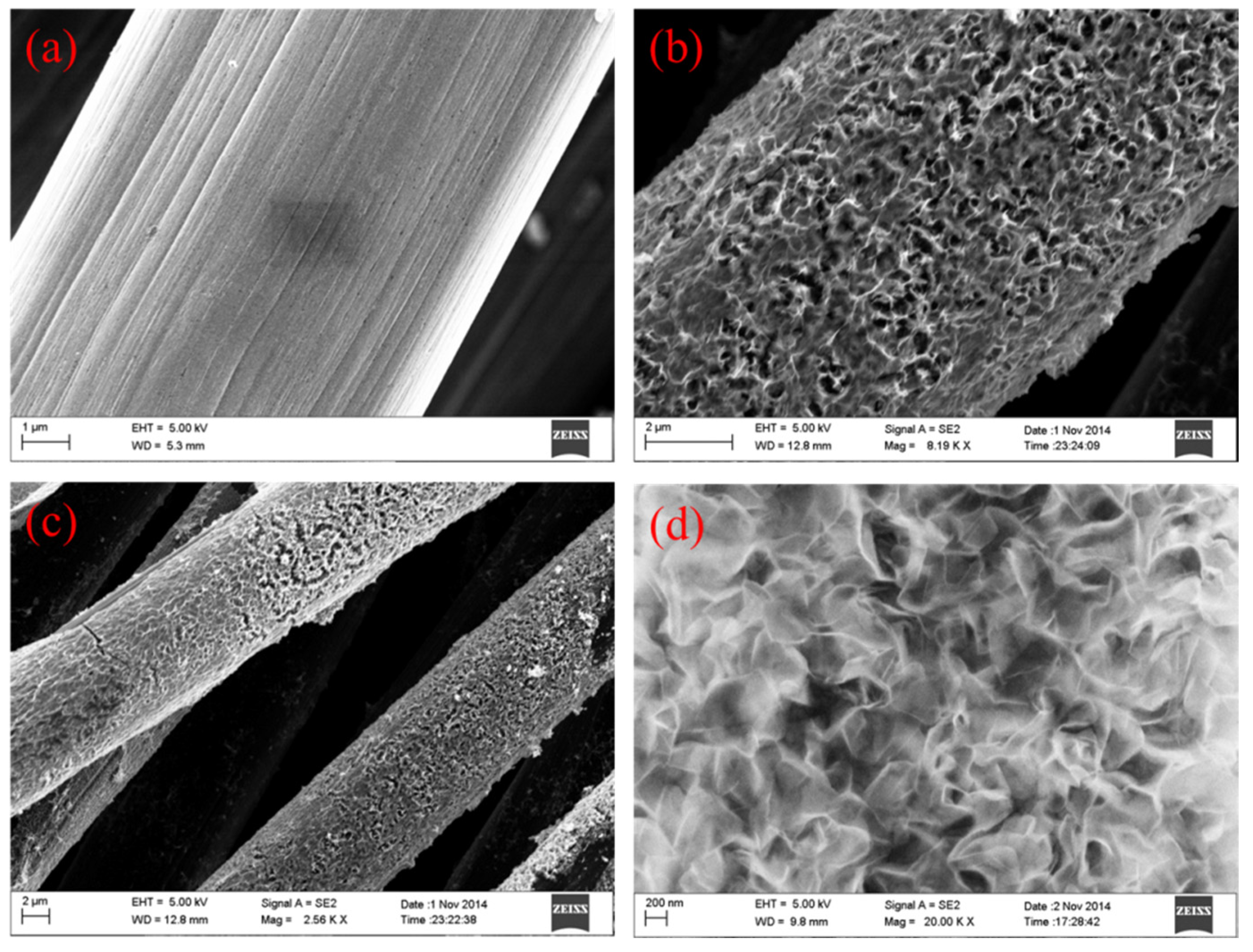 Nanomaterials 15 00029 g003