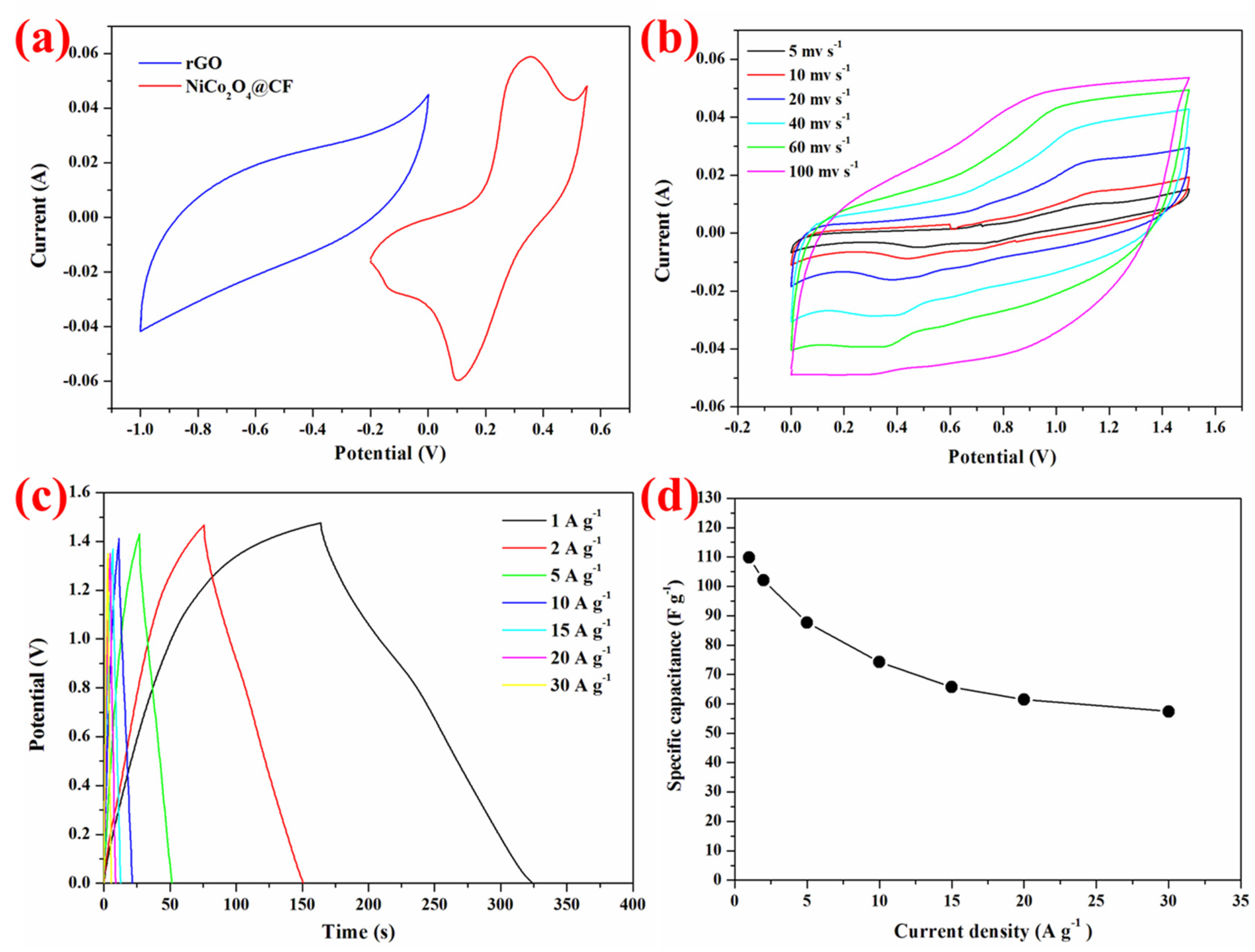 Nanomaterials 15 00029 g005