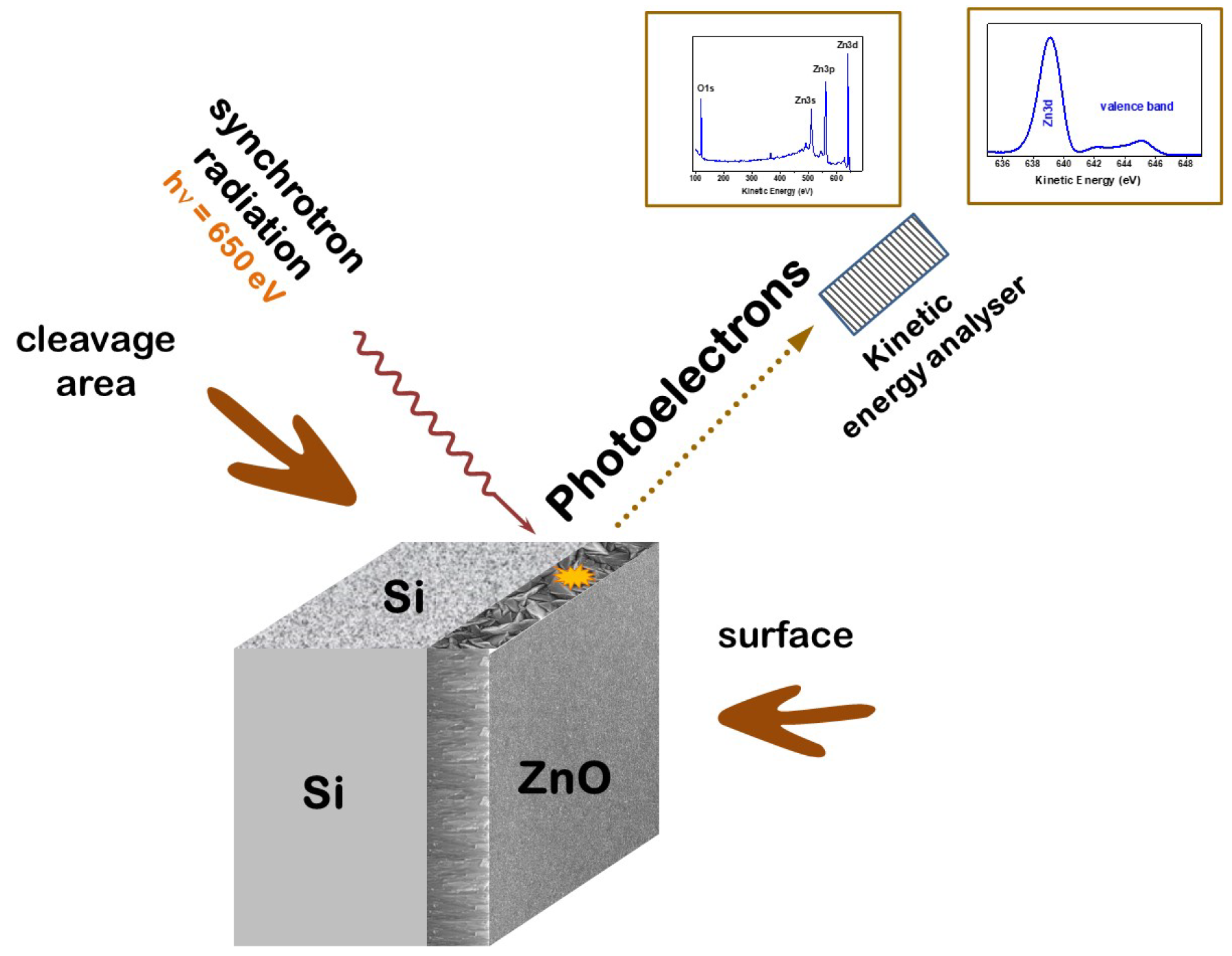 Nanomaterials 15 00030 g001