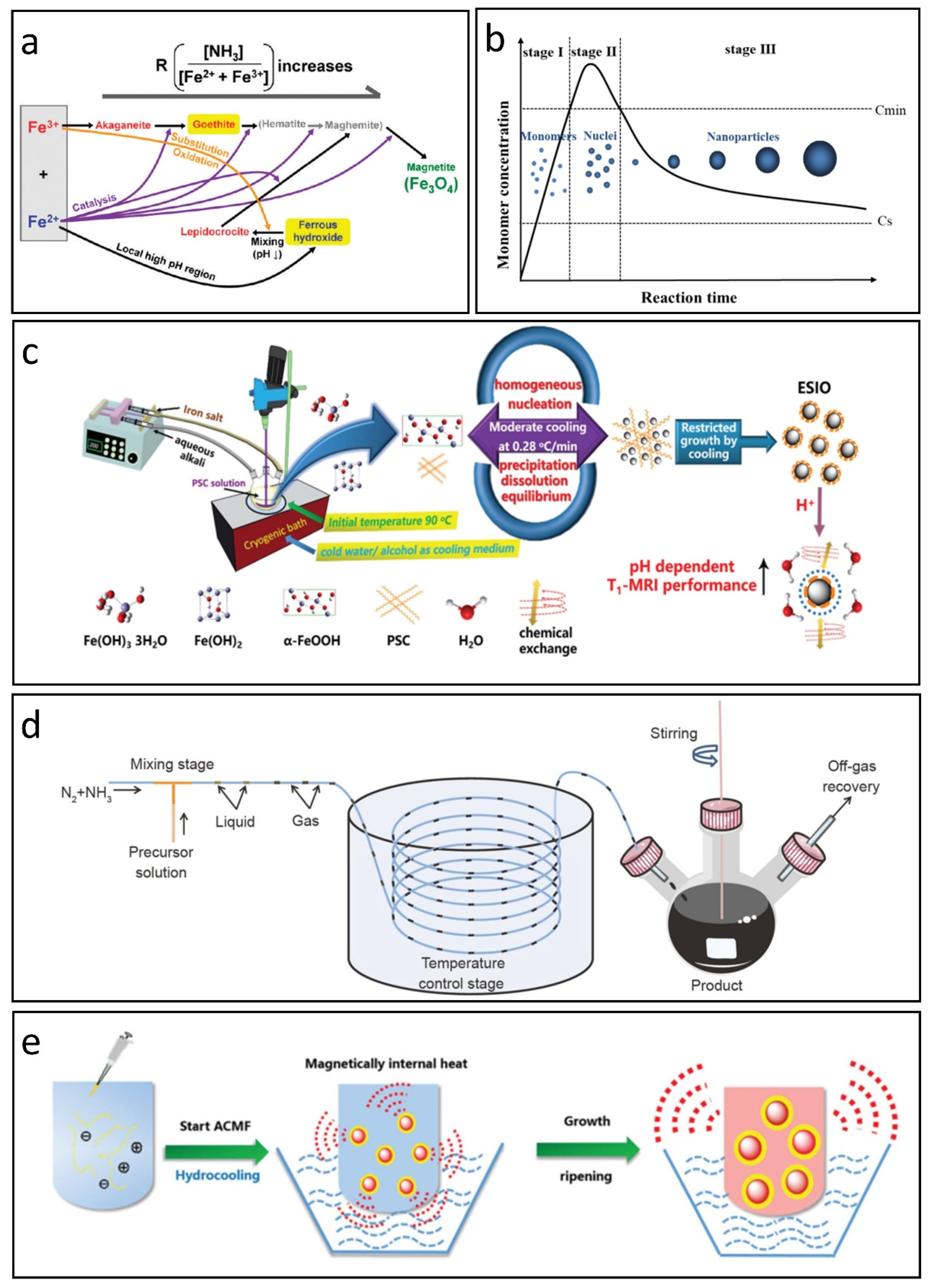 Nanomaterials 15 00033 g001 Nanomaterials 15 00033 g001
