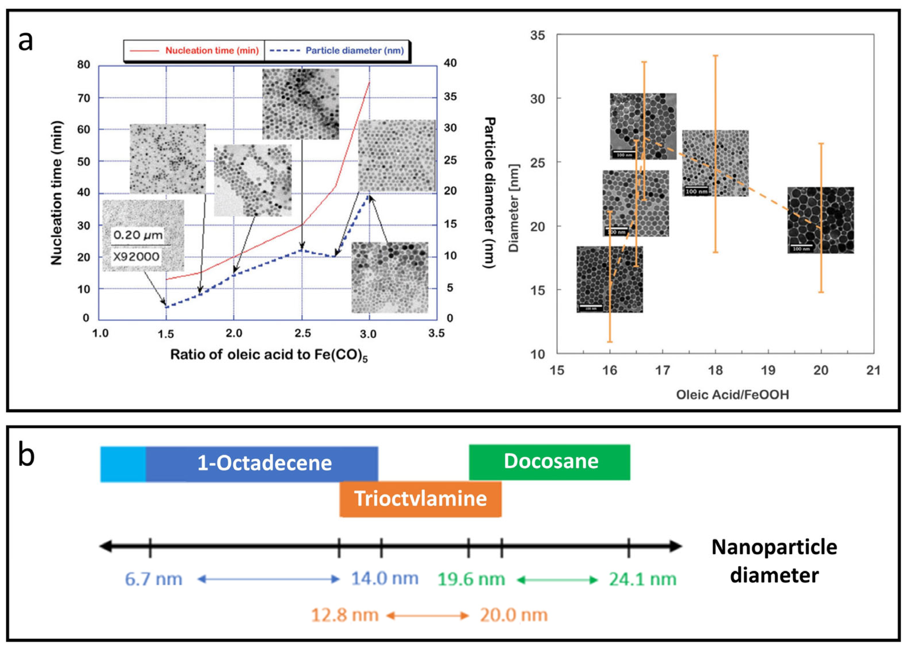 Nanomaterials 15 00033 g002 Nanomaterials 15 00033 g002