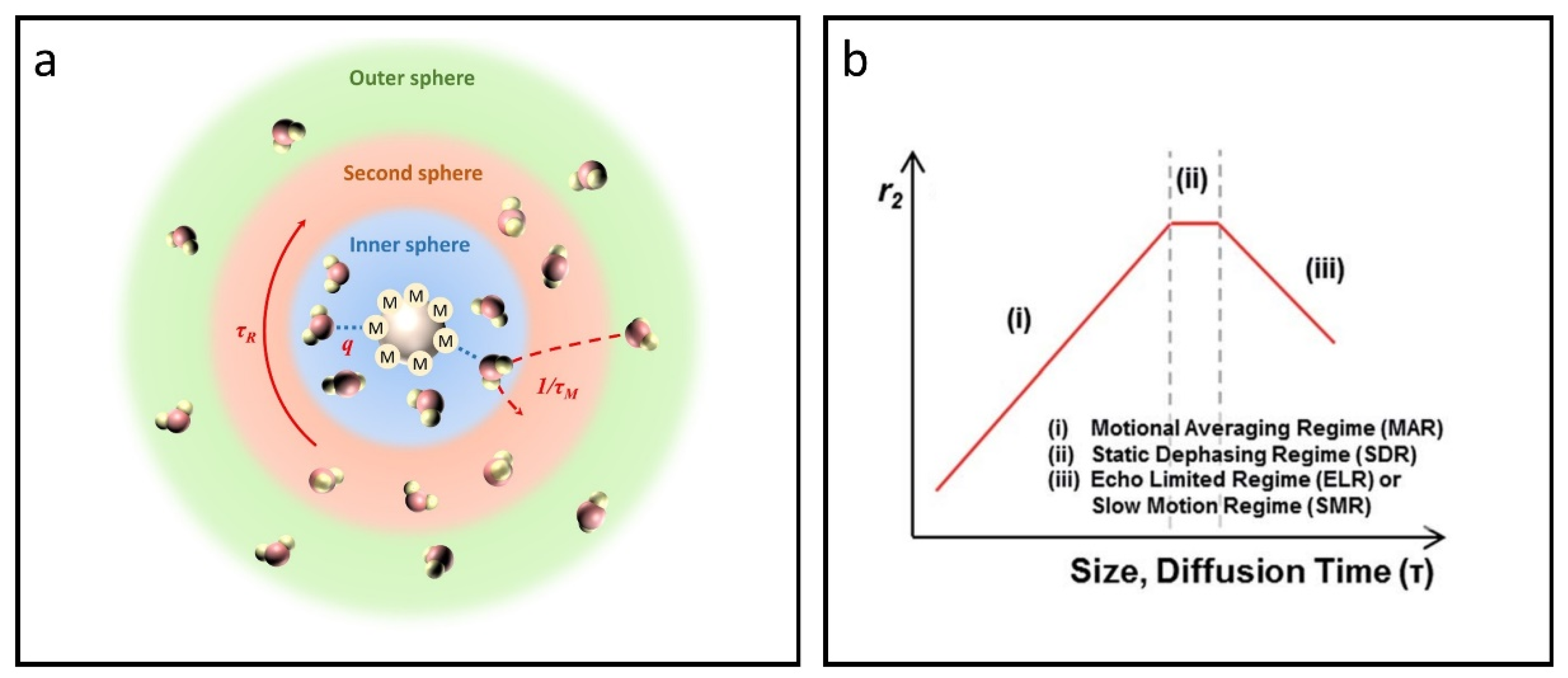 Nanomaterials 15 00033 g003 Nanomaterials 15 00033 g003