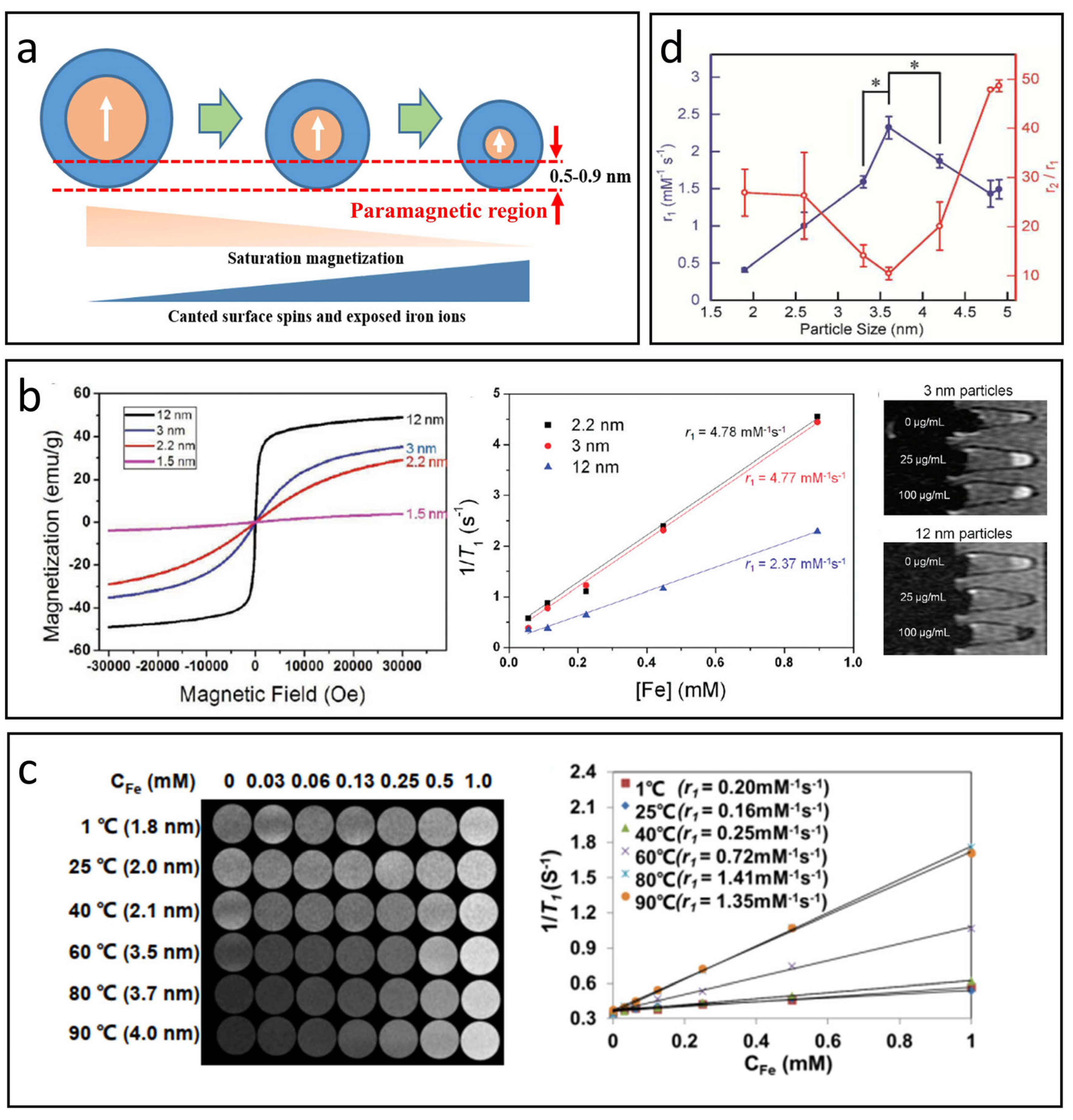 Nanomaterials 15 00033 g004 Nanomaterials 15 00033 g004