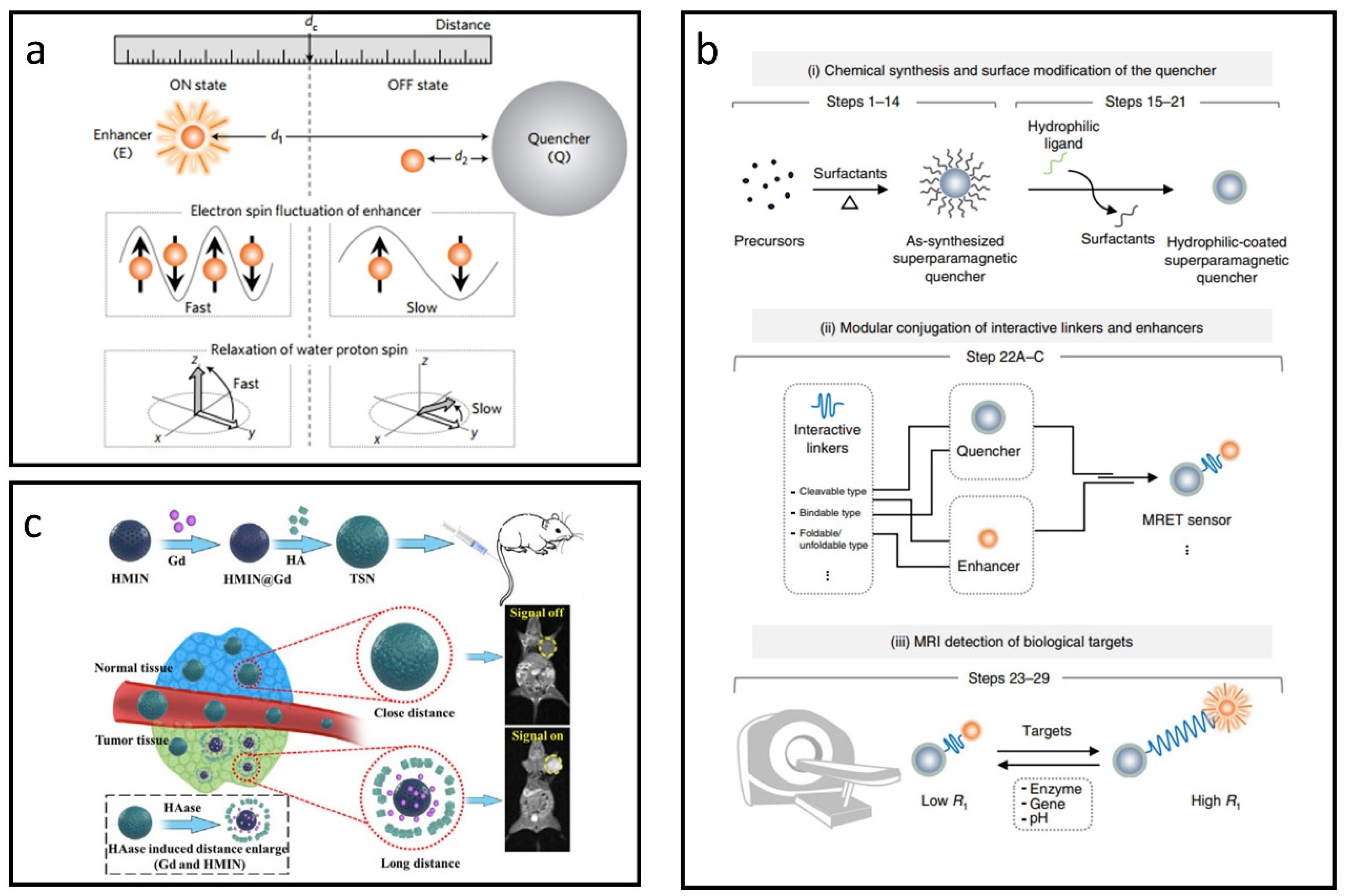 Nanomaterials 15 00033 g009 Nanomaterials 15 00033 g009