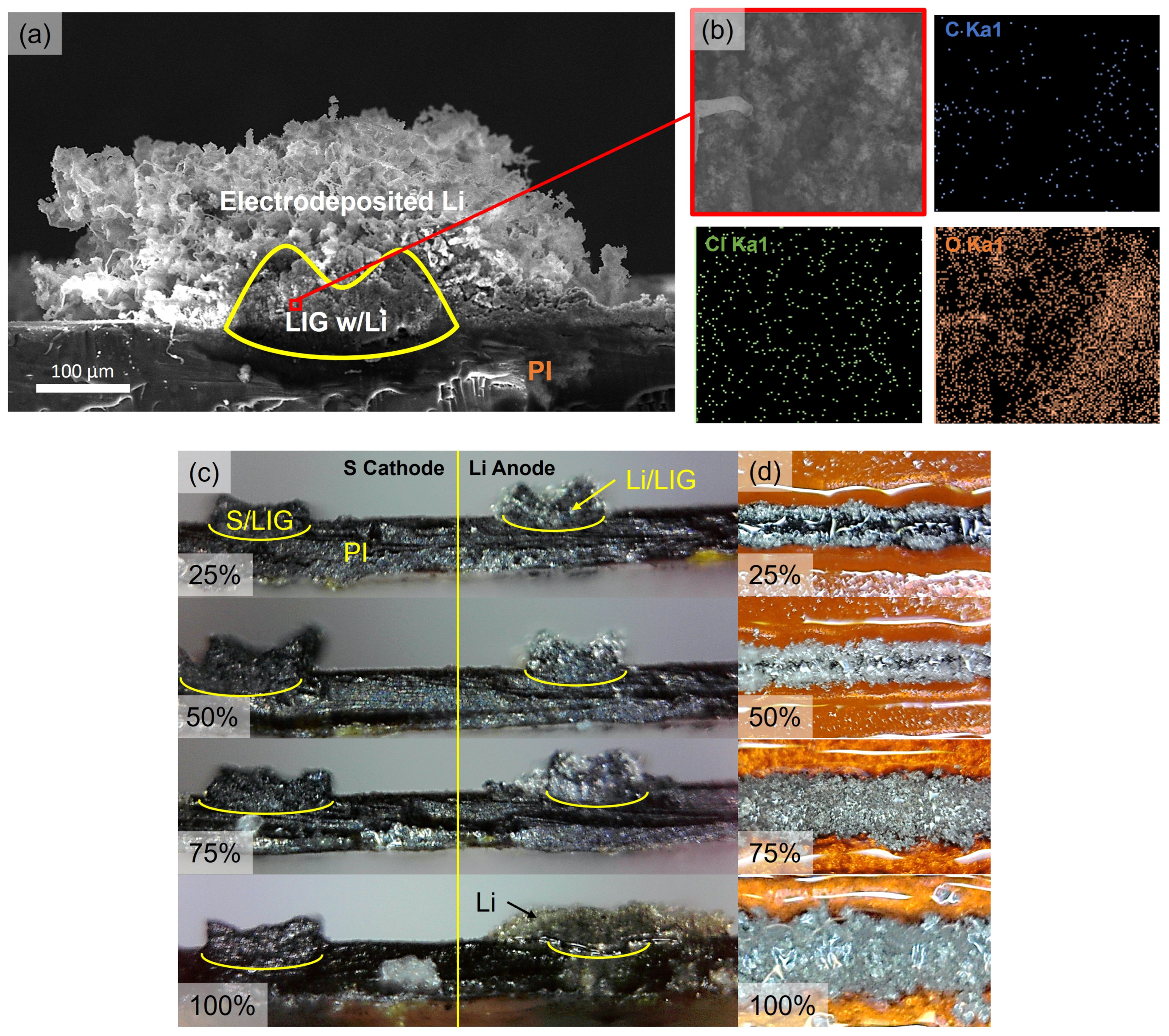 Nanomaterials 15 00035 g006