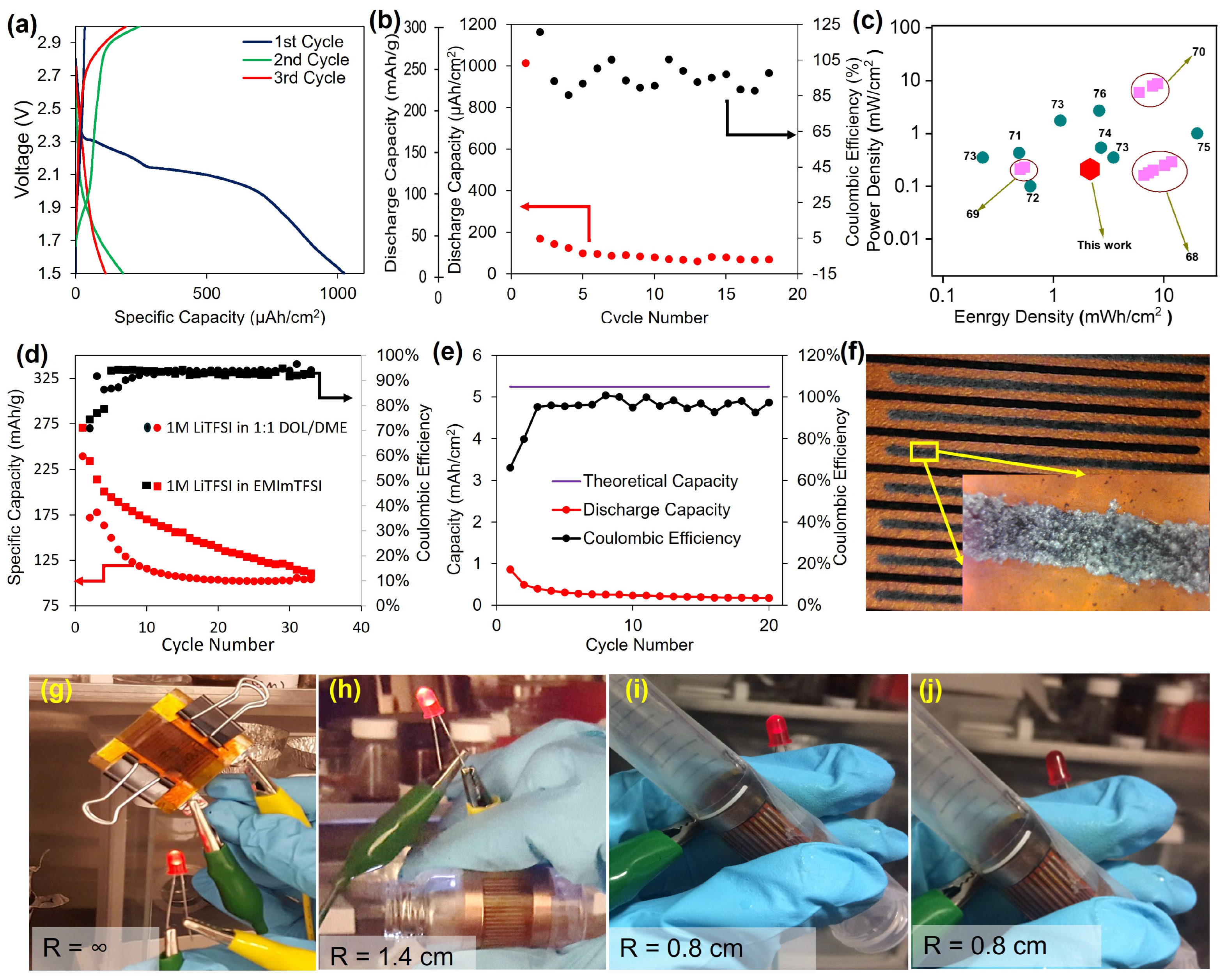 Nanomaterials 15 00035 g007