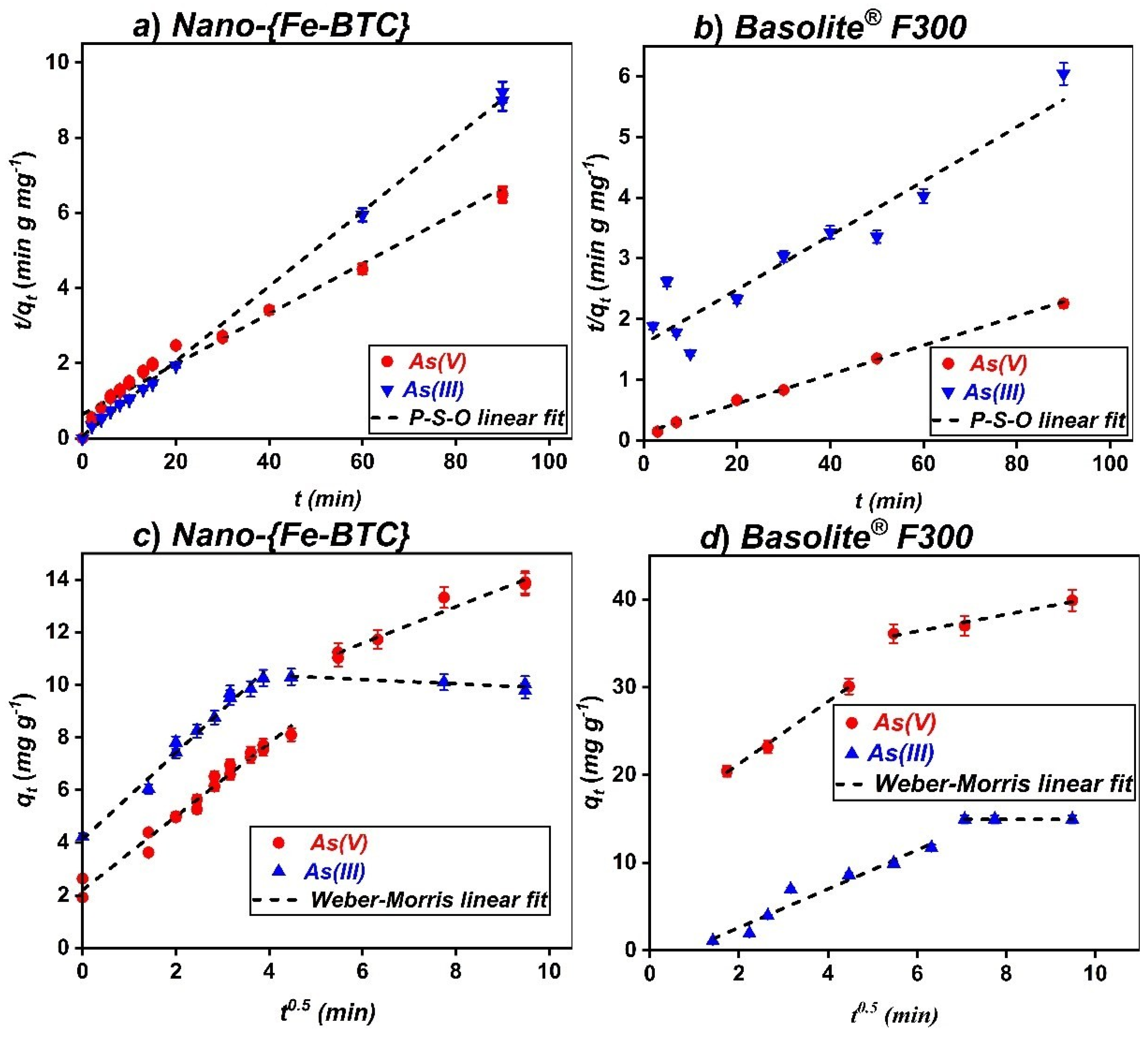 Nanomaterials 15 00036 g003