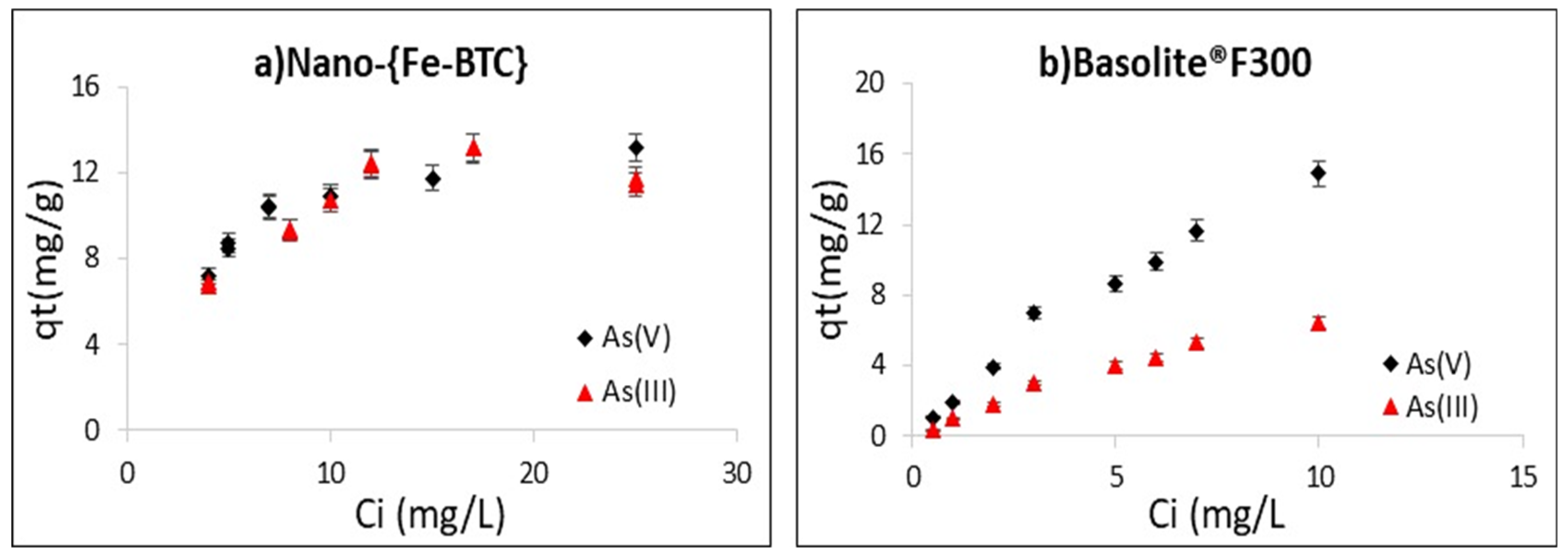 Nanomaterials 15 00036 g006