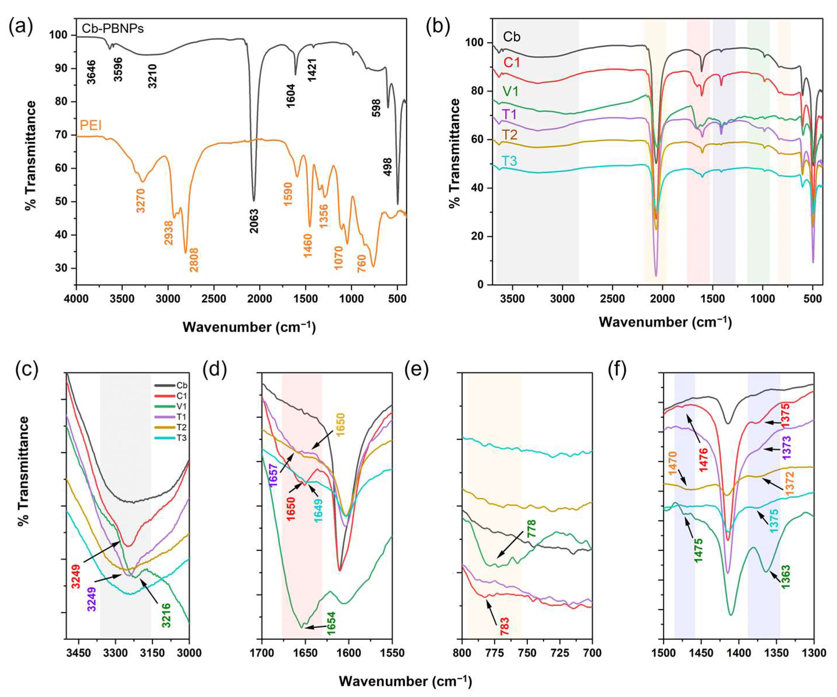 Nanomaterials 15 00041 g003