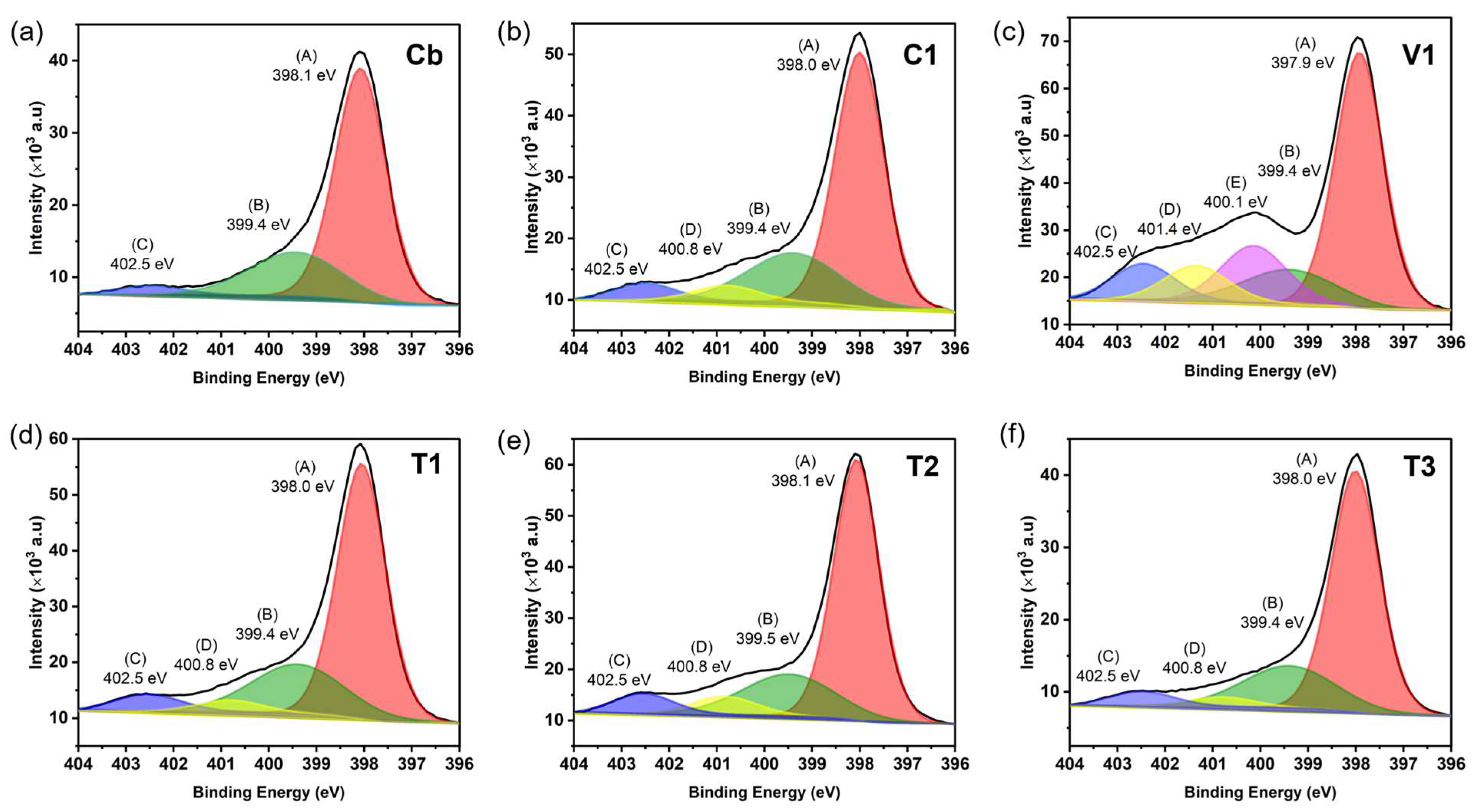 Nanomaterials 15 00041 g005