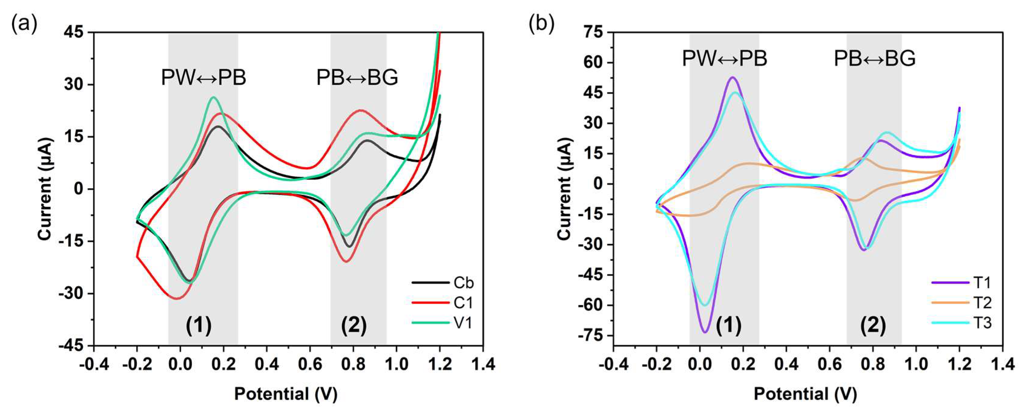 Nanomaterials 15 00041 g006