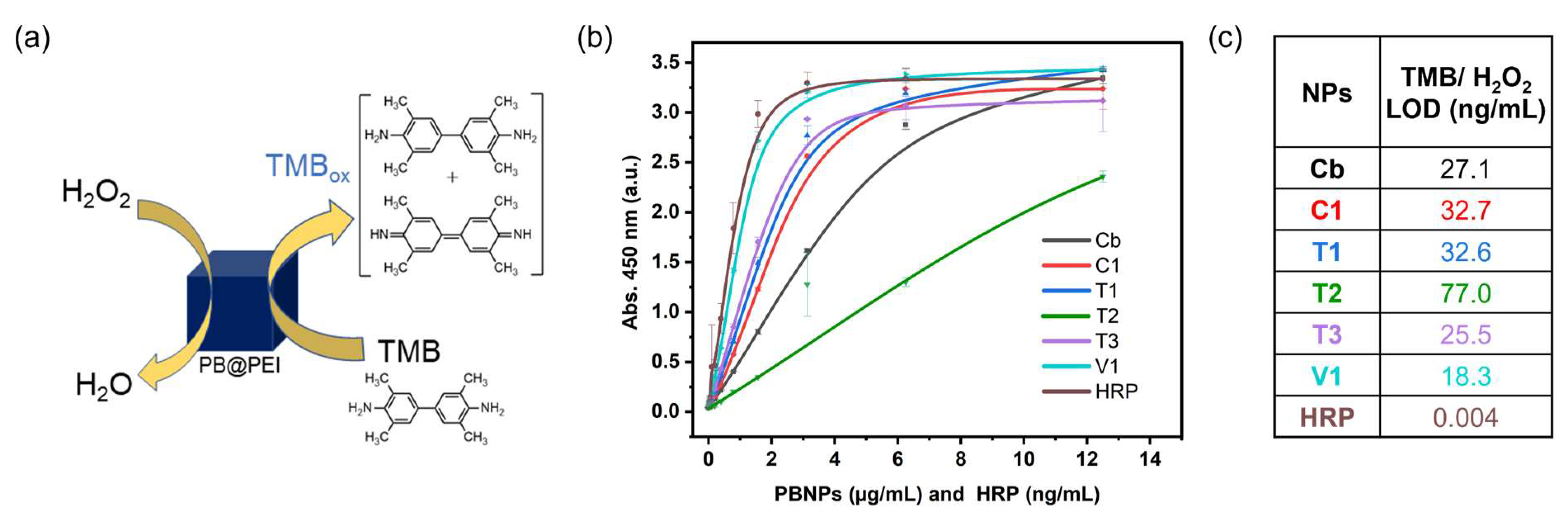 Nanomaterials 15 00041 g007