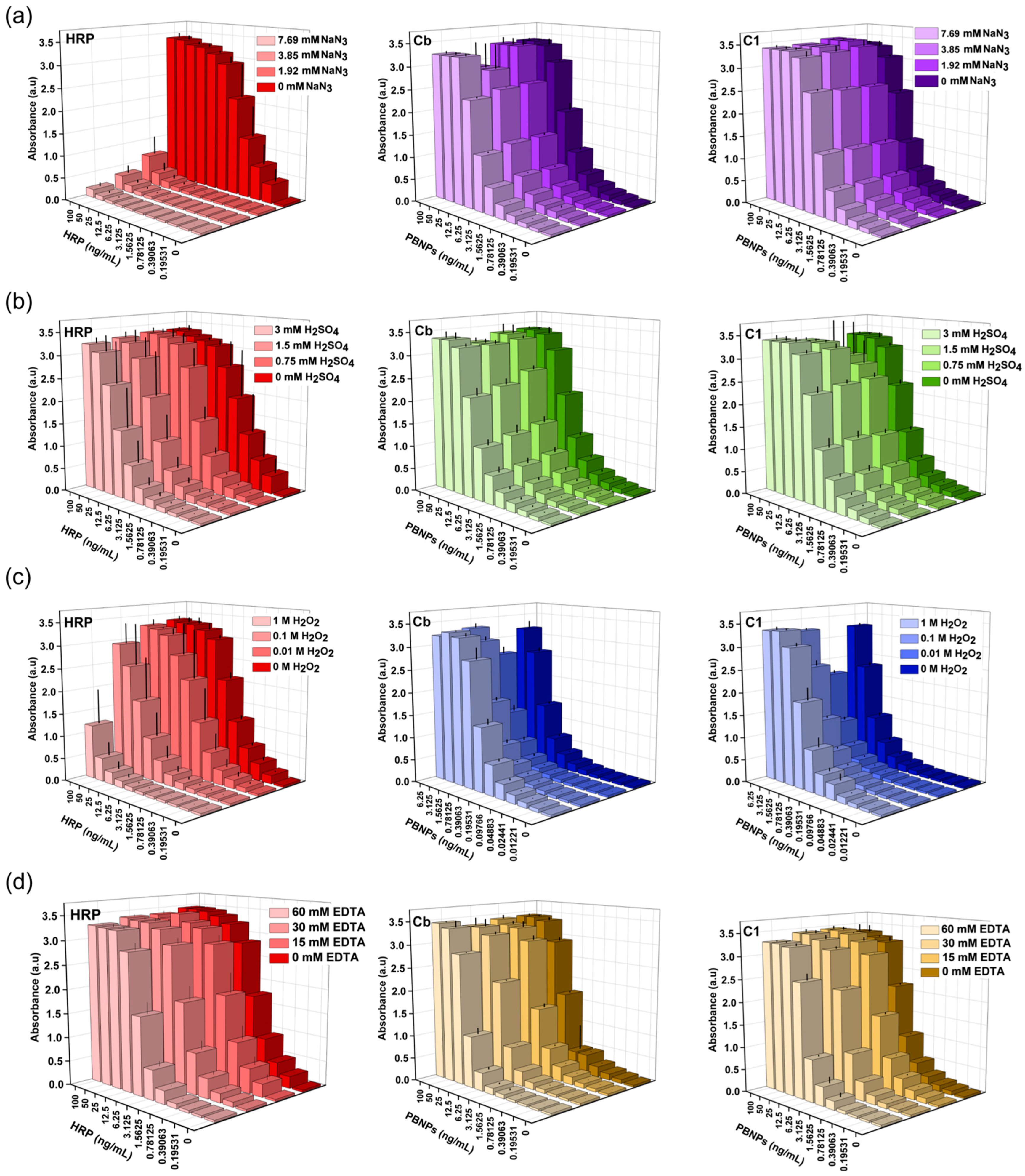 Nanomaterials 15 00041 g009