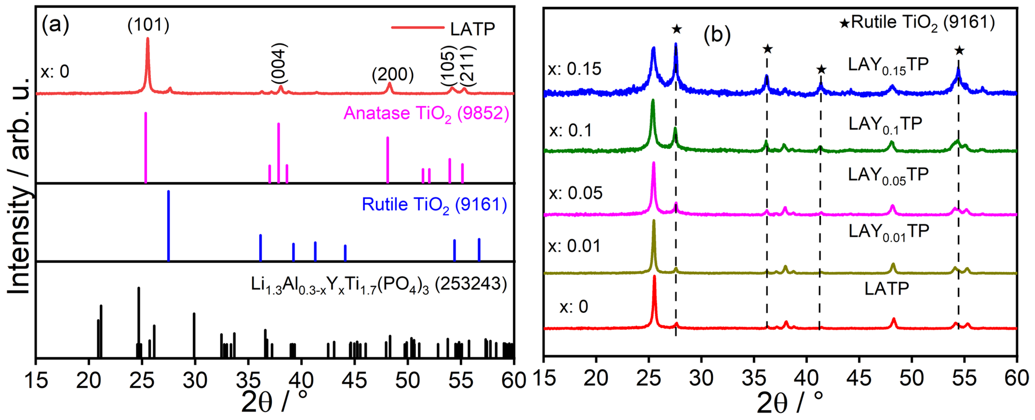 Nanomaterials 15 00042 g002
