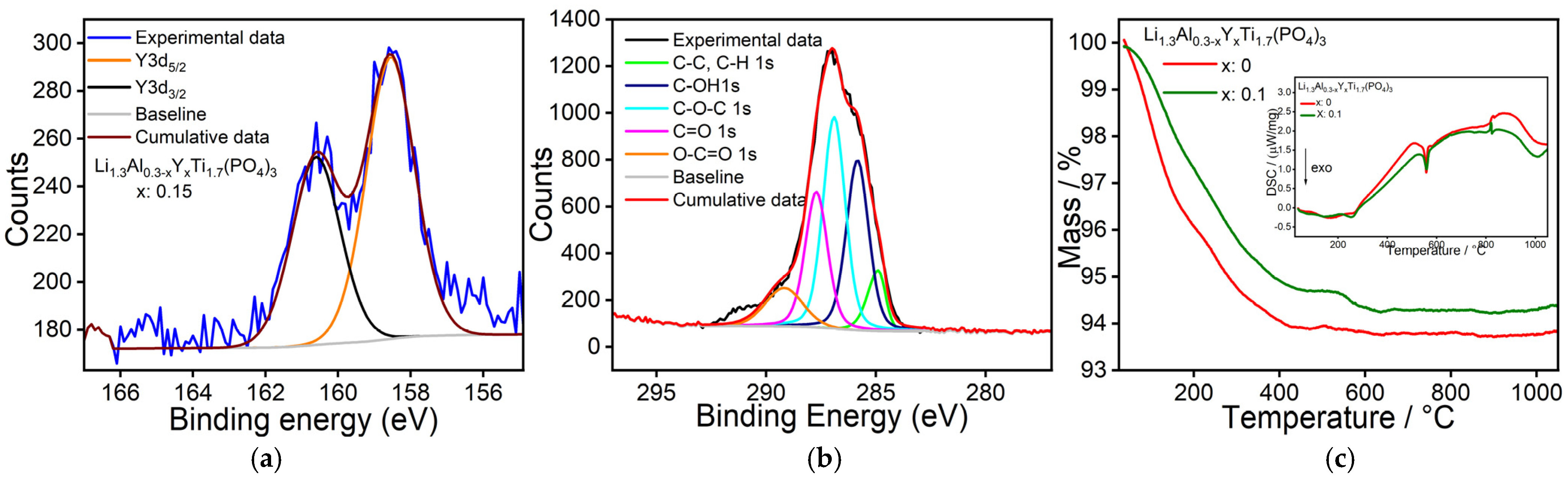 Nanomaterials 15 00042 g004