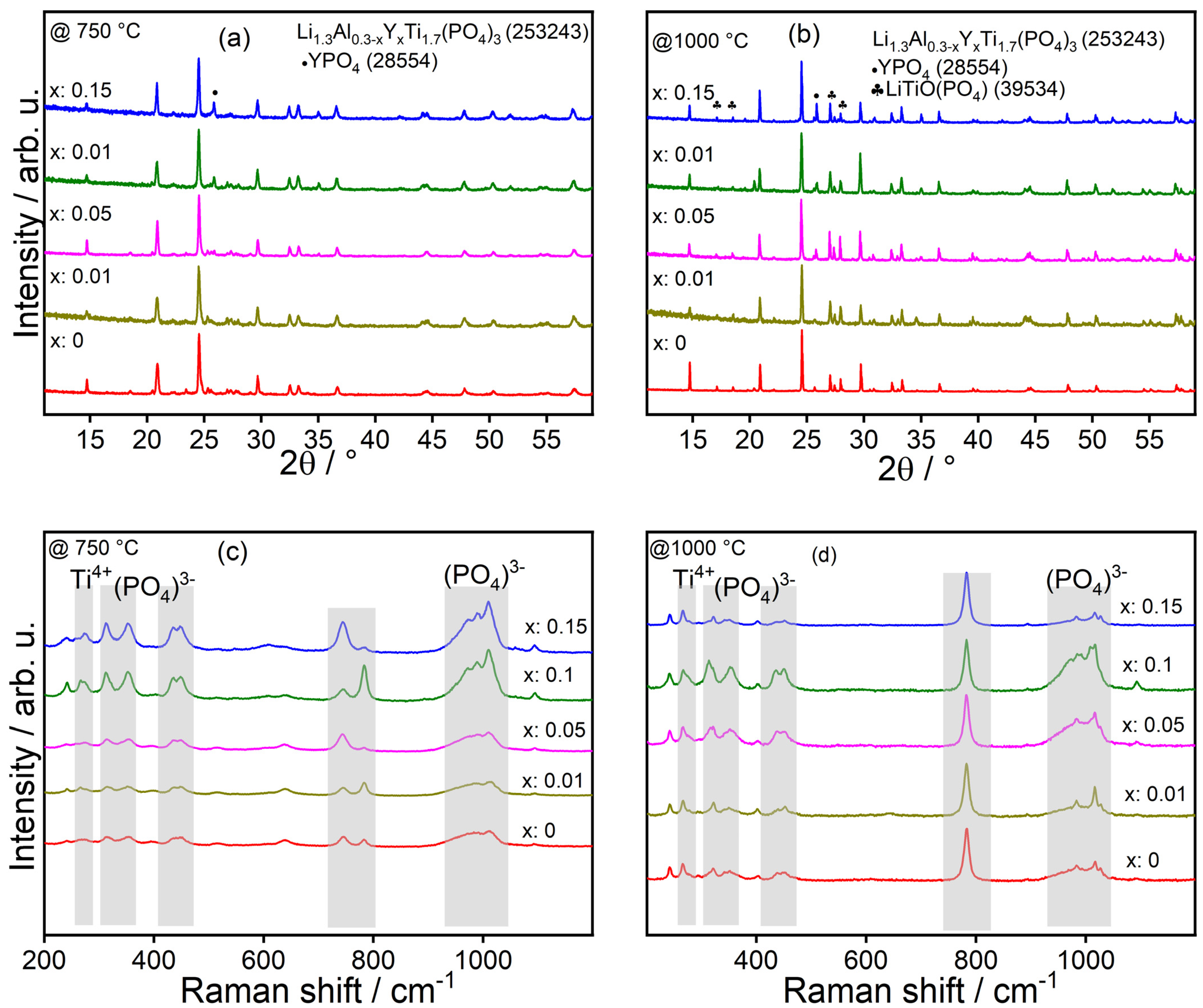 Nanomaterials 15 00042 g005
