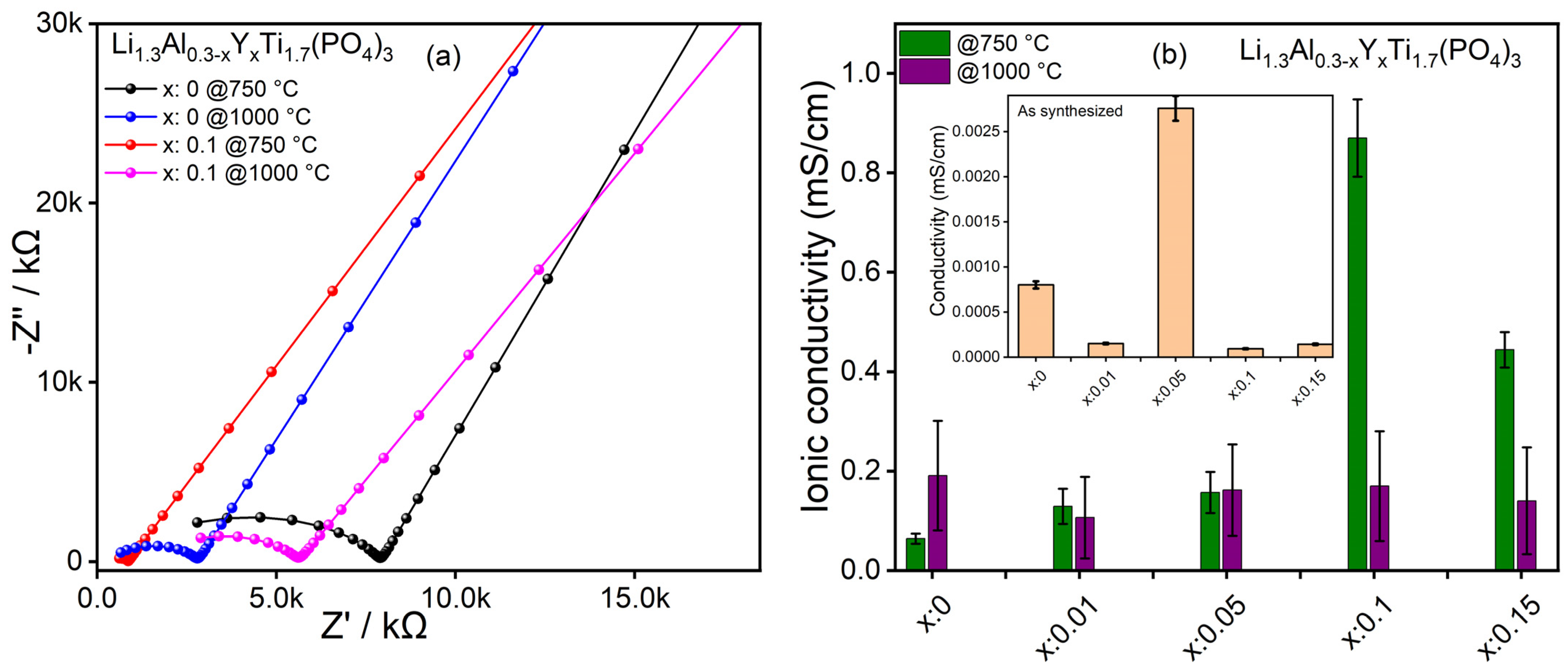 Nanomaterials 15 00042 g007