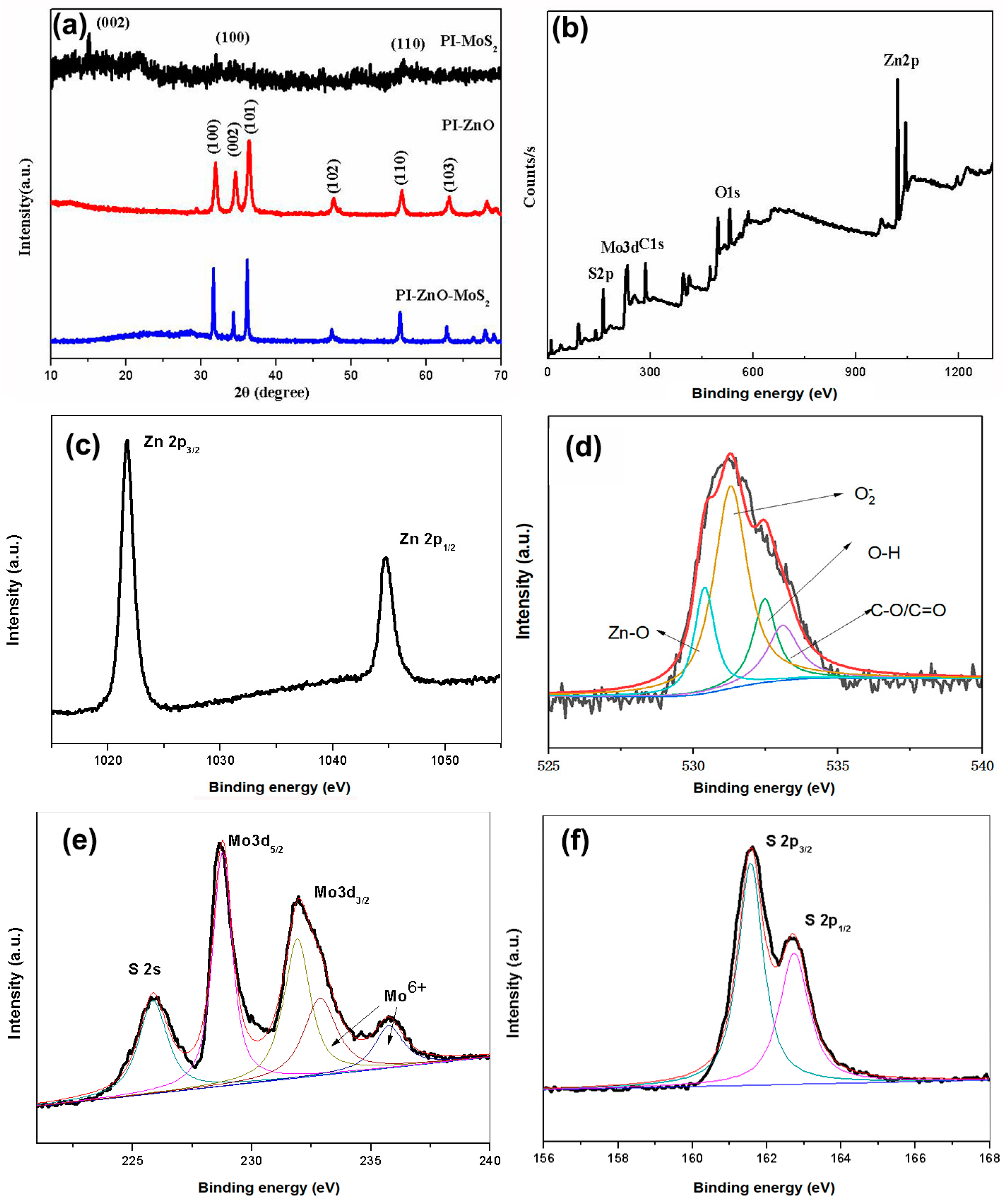 Nanomaterials 15 00044 g003