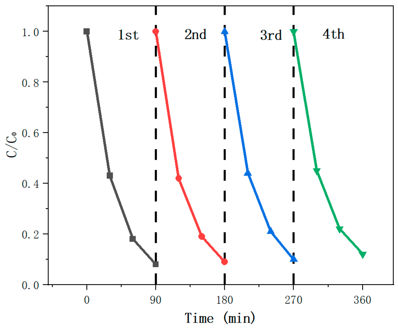 Nanomaterials 15 00044 g006