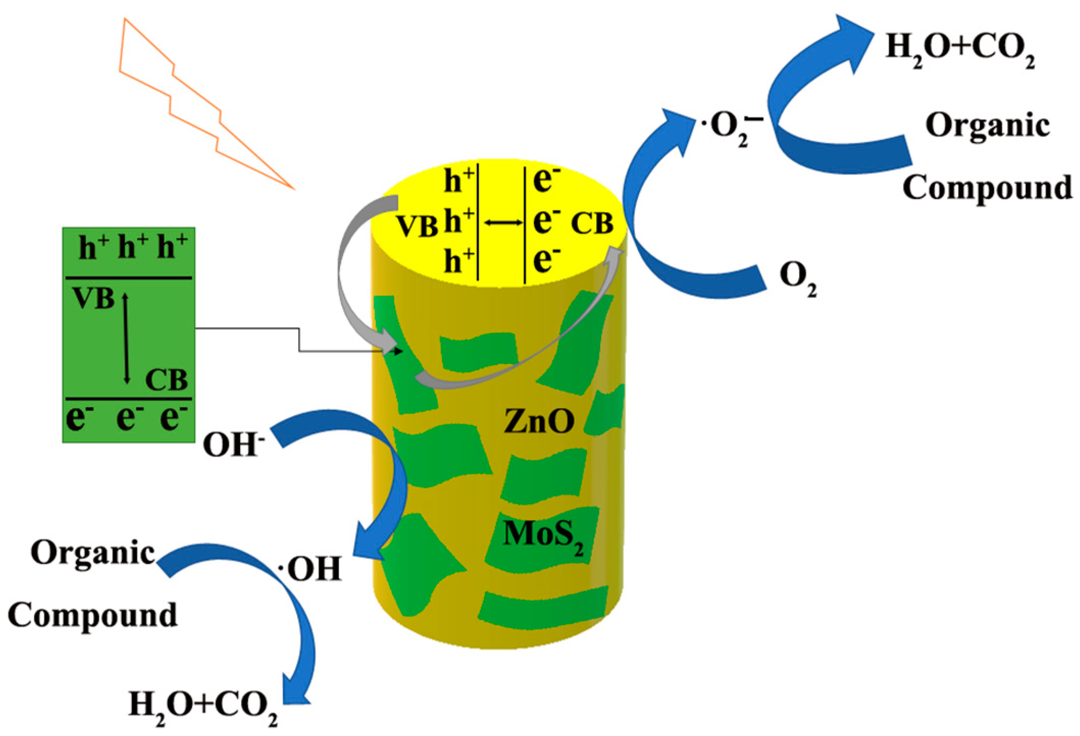 Nanomaterials 15 00044 g008