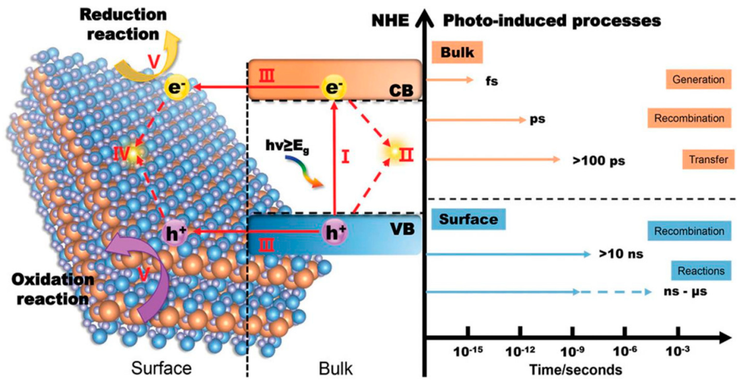 Nanomaterials 15 00045 g002