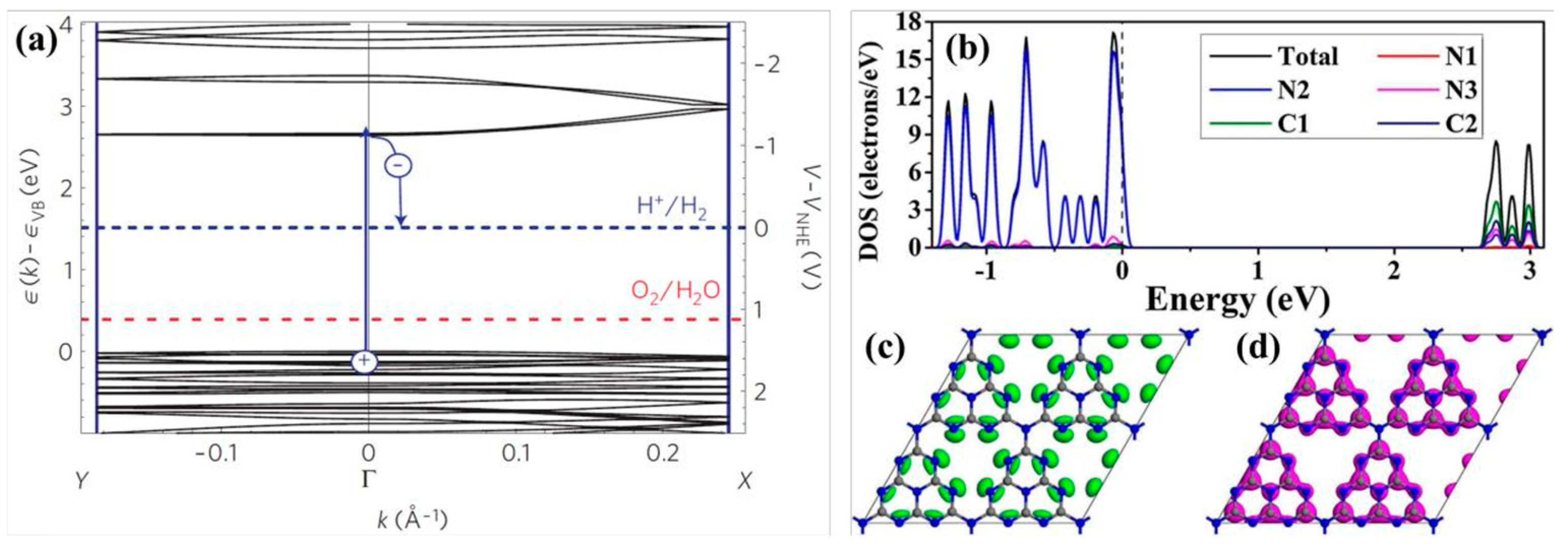 Nanomaterials 15 00045 g006