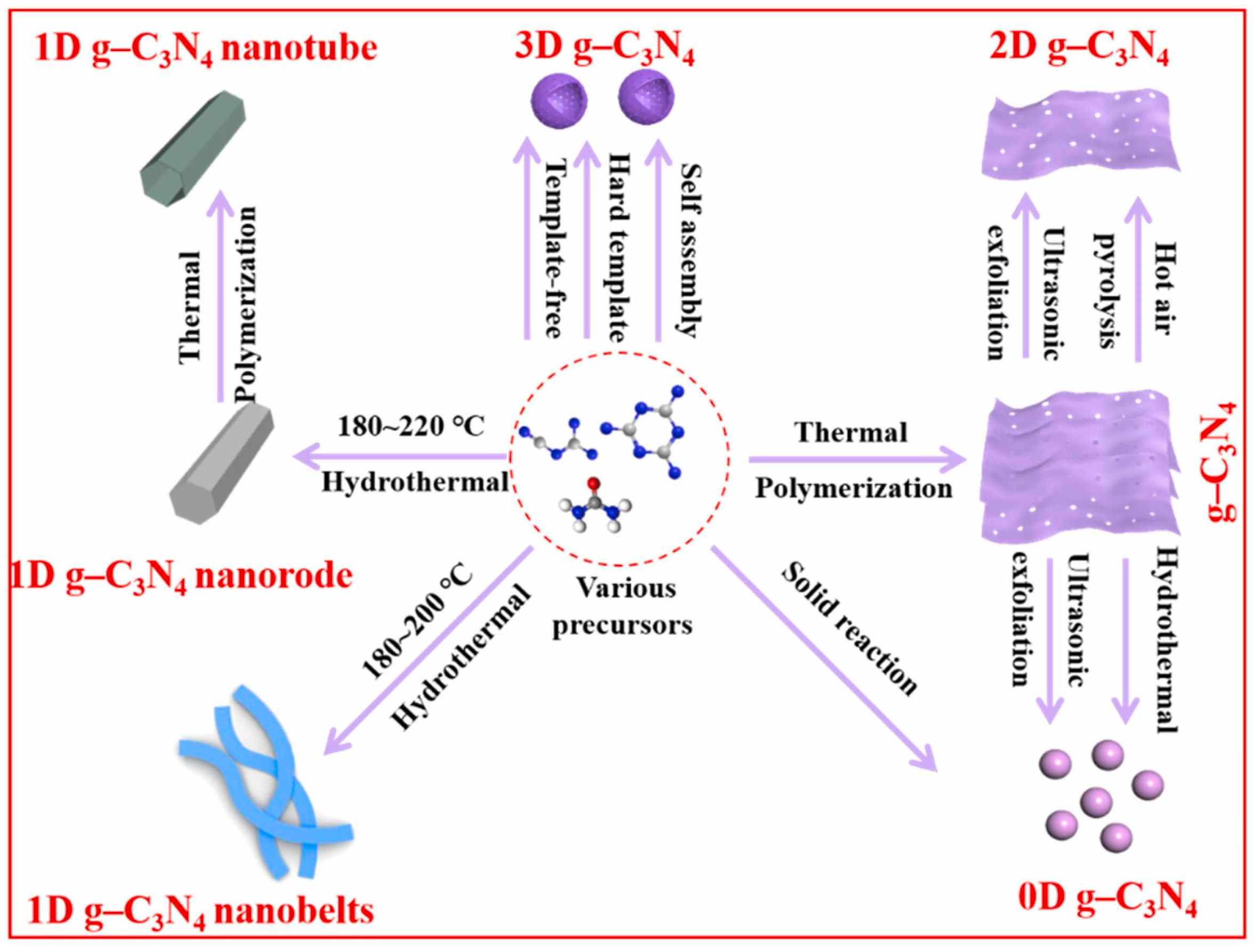 Nanomaterials 15 00045 g008