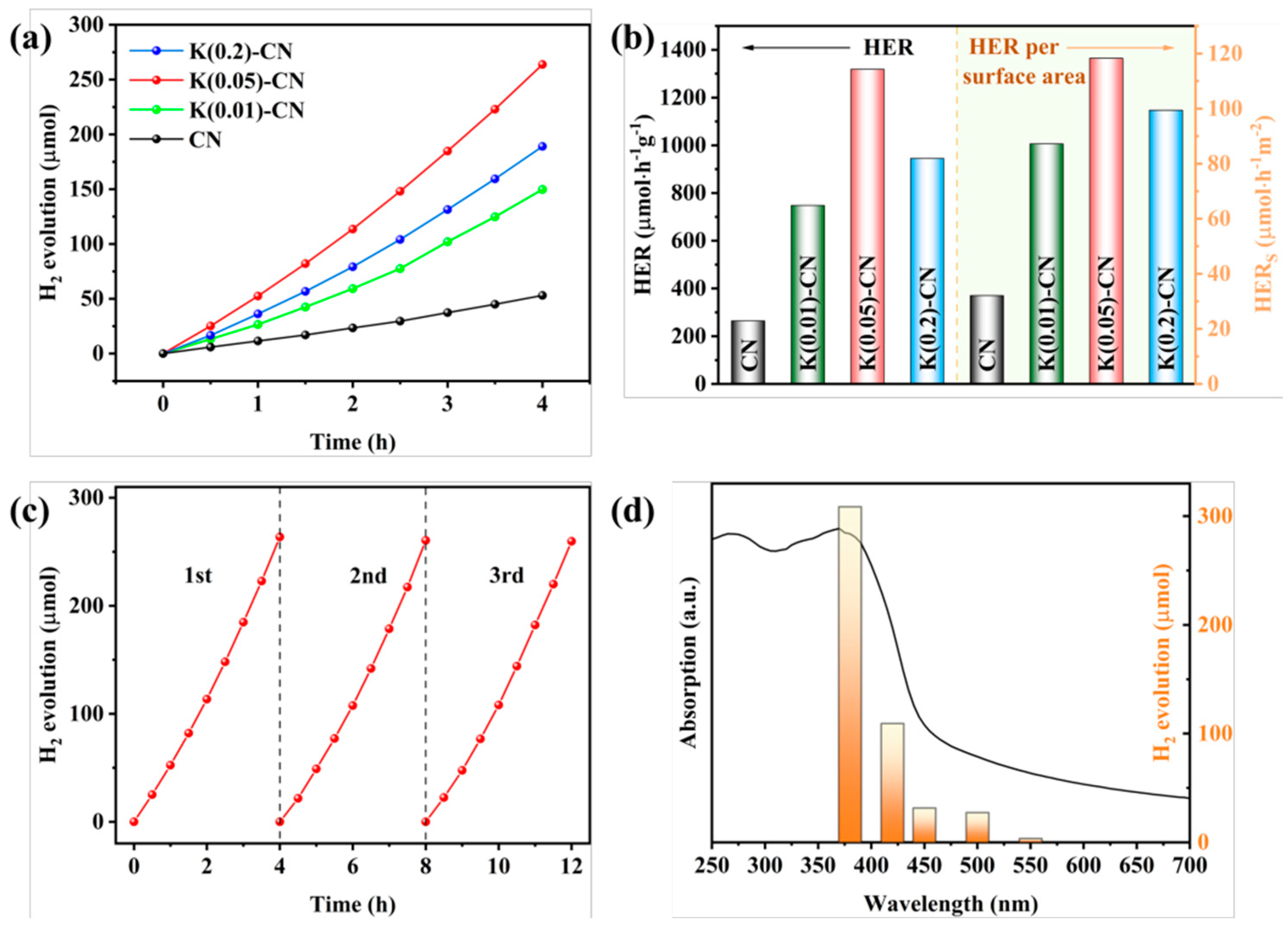 Nanomaterials 15 00045 g011