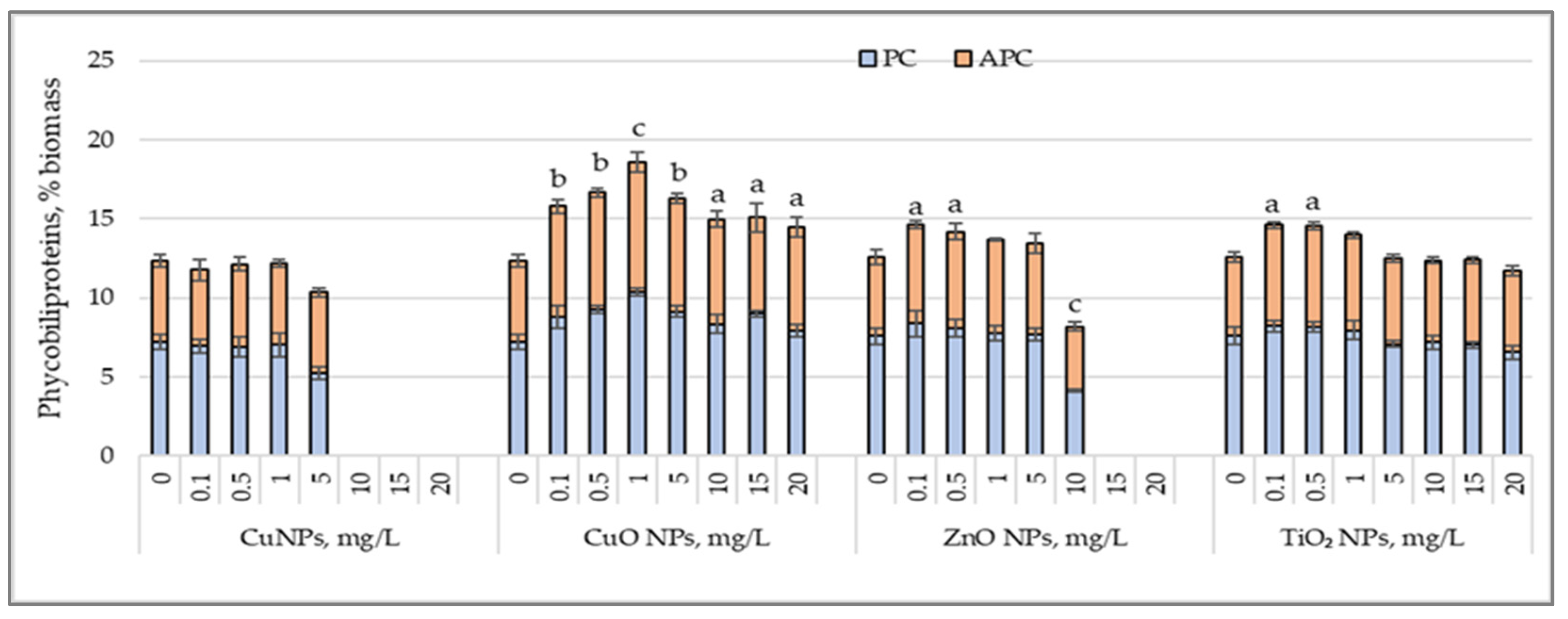 Nanomaterials 15 00046 g003