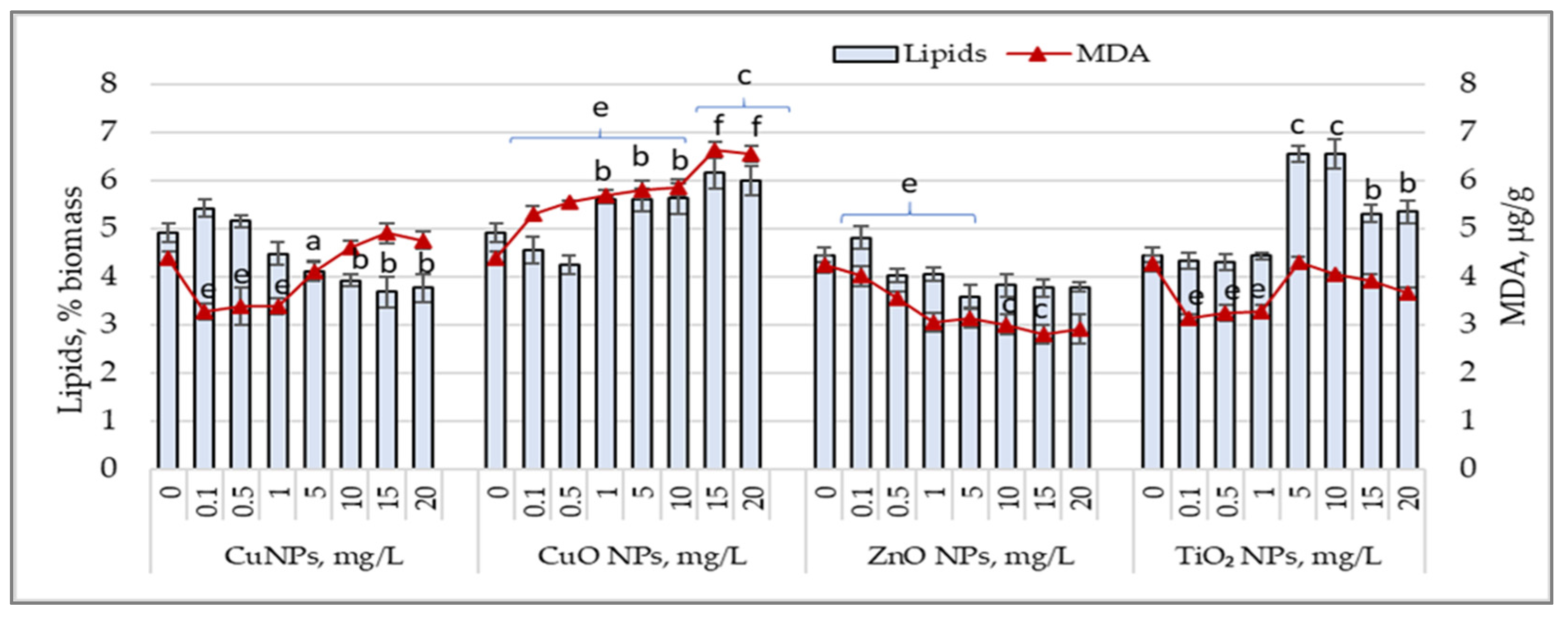 Nanomaterials 15 00046 g005