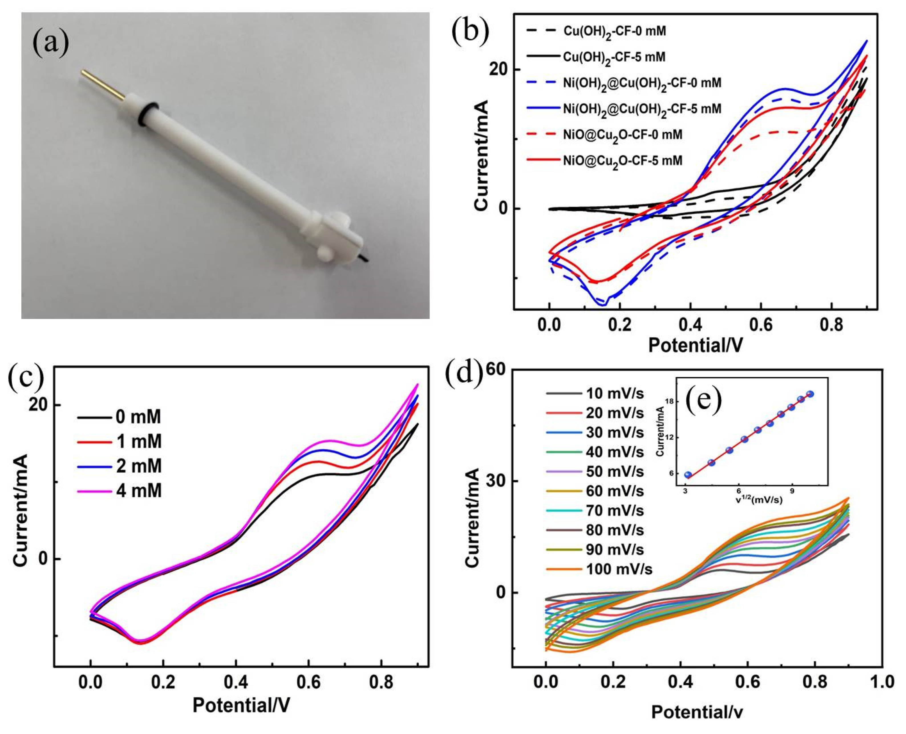 Nanomaterials 15 00047 g004