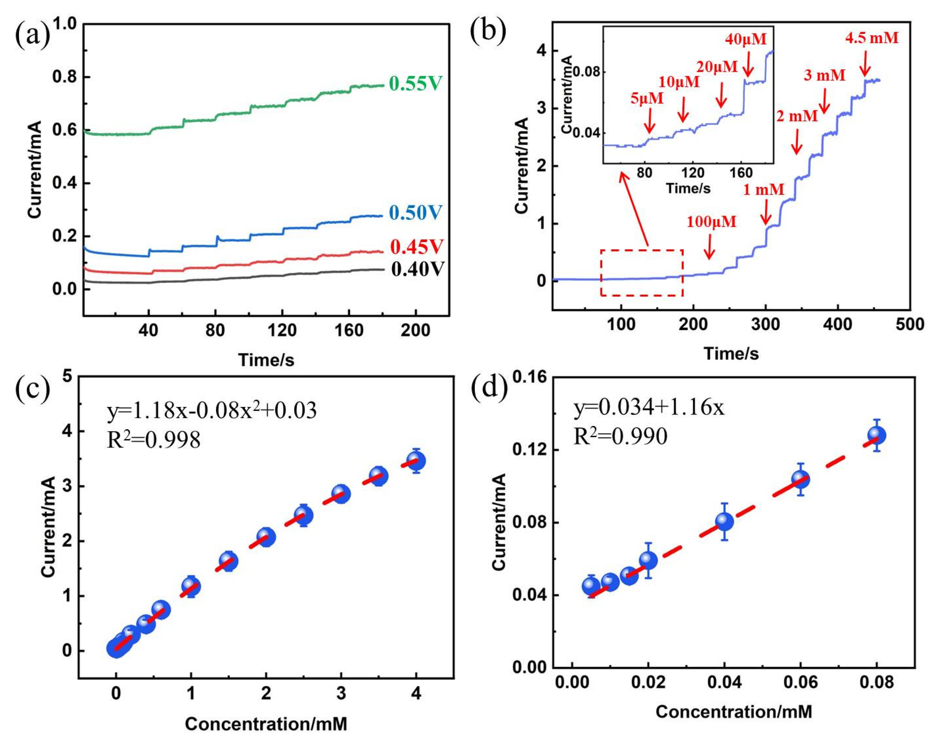 Nanomaterials 15 00047 g005