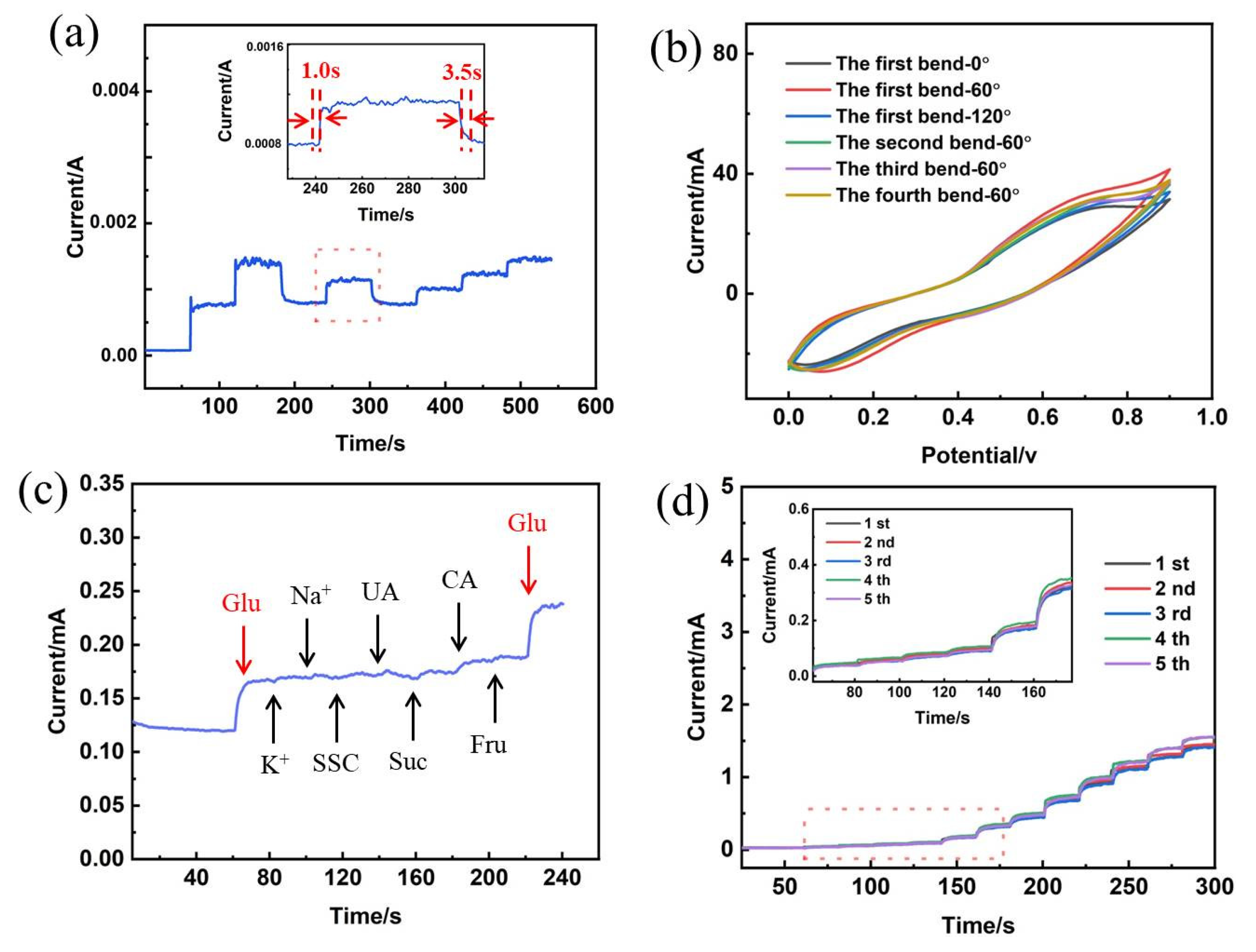 Nanomaterials 15 00047 g006